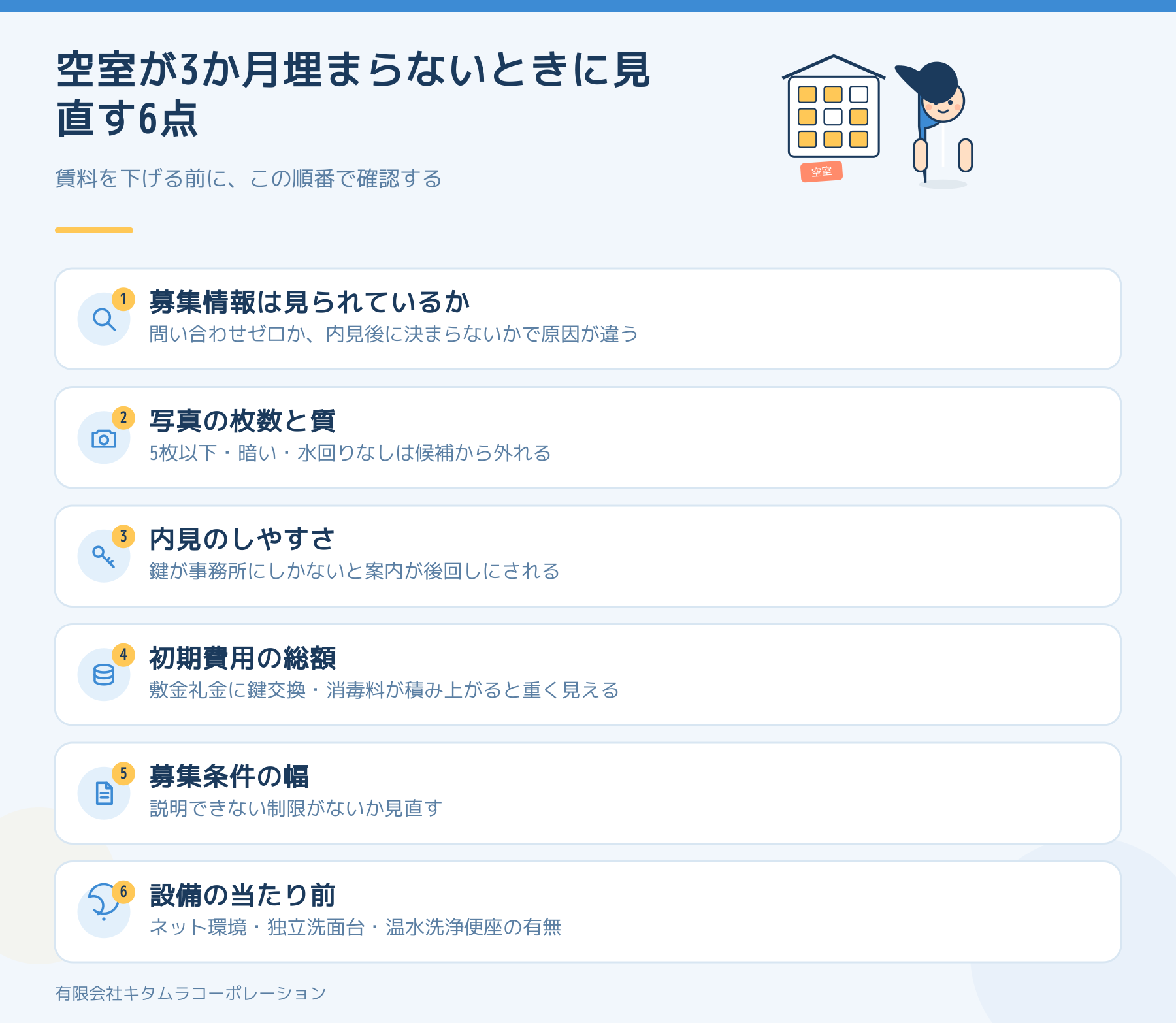 空室が3か月埋まらないときに見直す6点の一覧図