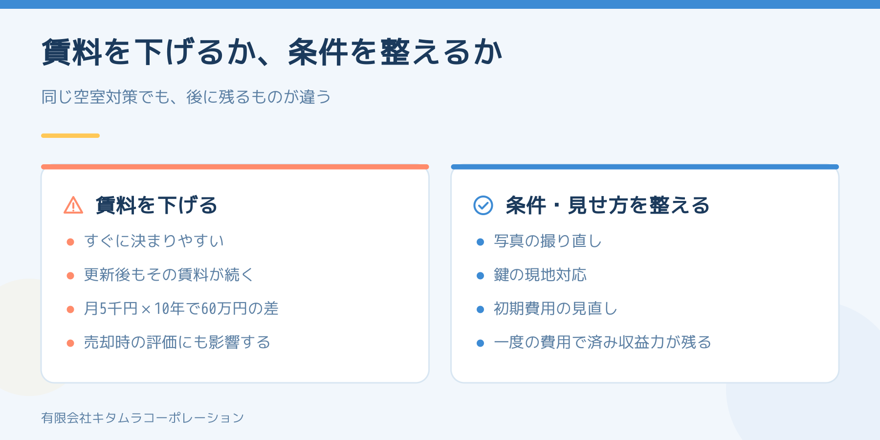 賃料を下げる場合と条件を整える場合の違いを比較した図