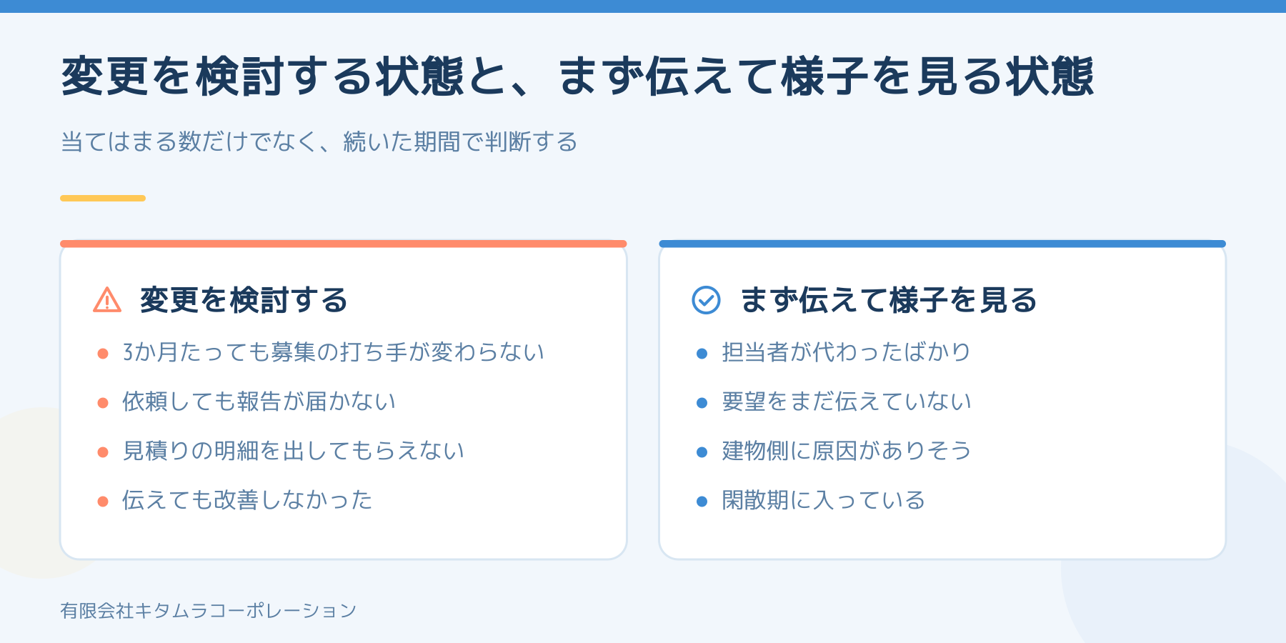 管理会社の変更を検討する状態と、まず伝えて様子を見る状態を左右に並べた比較図。左は打ち手が変わらない・報告が届かない・見積り明細が出ない・伝えても改善しない。右は担当交代直後・要望未伝達・建物側の原因・閑散期