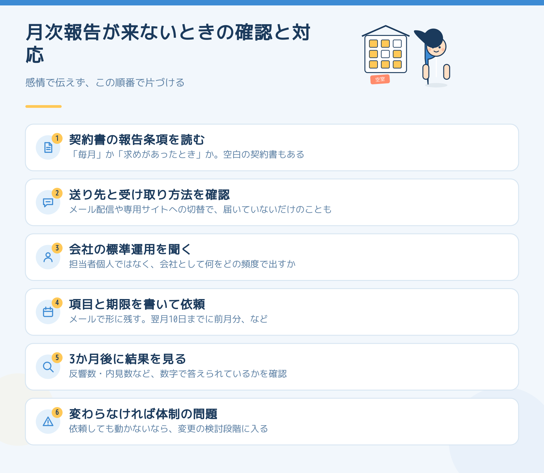 月次報告が来ないときの確認と対応の6ステップ。契約書の報告条項を読む、送り先と受け取り方法を確認、会社の標準運用を聞く、項目と期限を書いて依頼、3か月後に結果を見る、変わらなければ体制の問題として変更を検討する、という流れを示した図