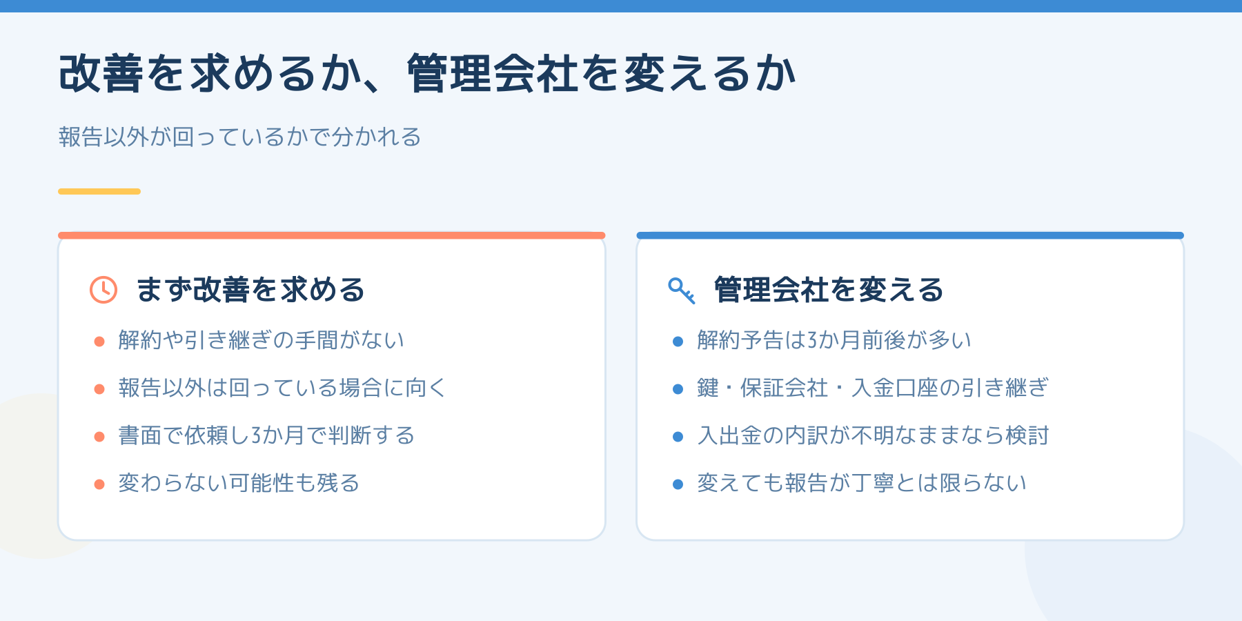 改善を求める場合と管理会社を変える場合の比較図。改善を求める側は解約や引き継ぎの手間がなく報告以外が回っている場合に向くが変わらない可能性も残る。変える側は解約予告3か月前後と鍵・保証会社・入金口座の引き継ぎが必要で、変えても報告が丁寧とは限らない