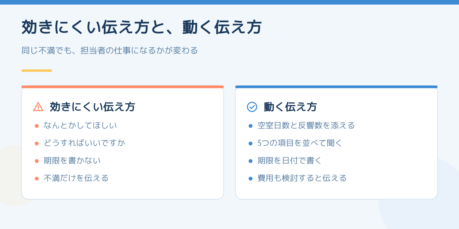 効きにくい伝え方と動く伝え方の比較。前者はなんとかしてほしい・期限なし・不満のみ。後者は空室日数と反響数を添え、5つの項目を並べ、期限を日付で書き、費用も検討すると伝える