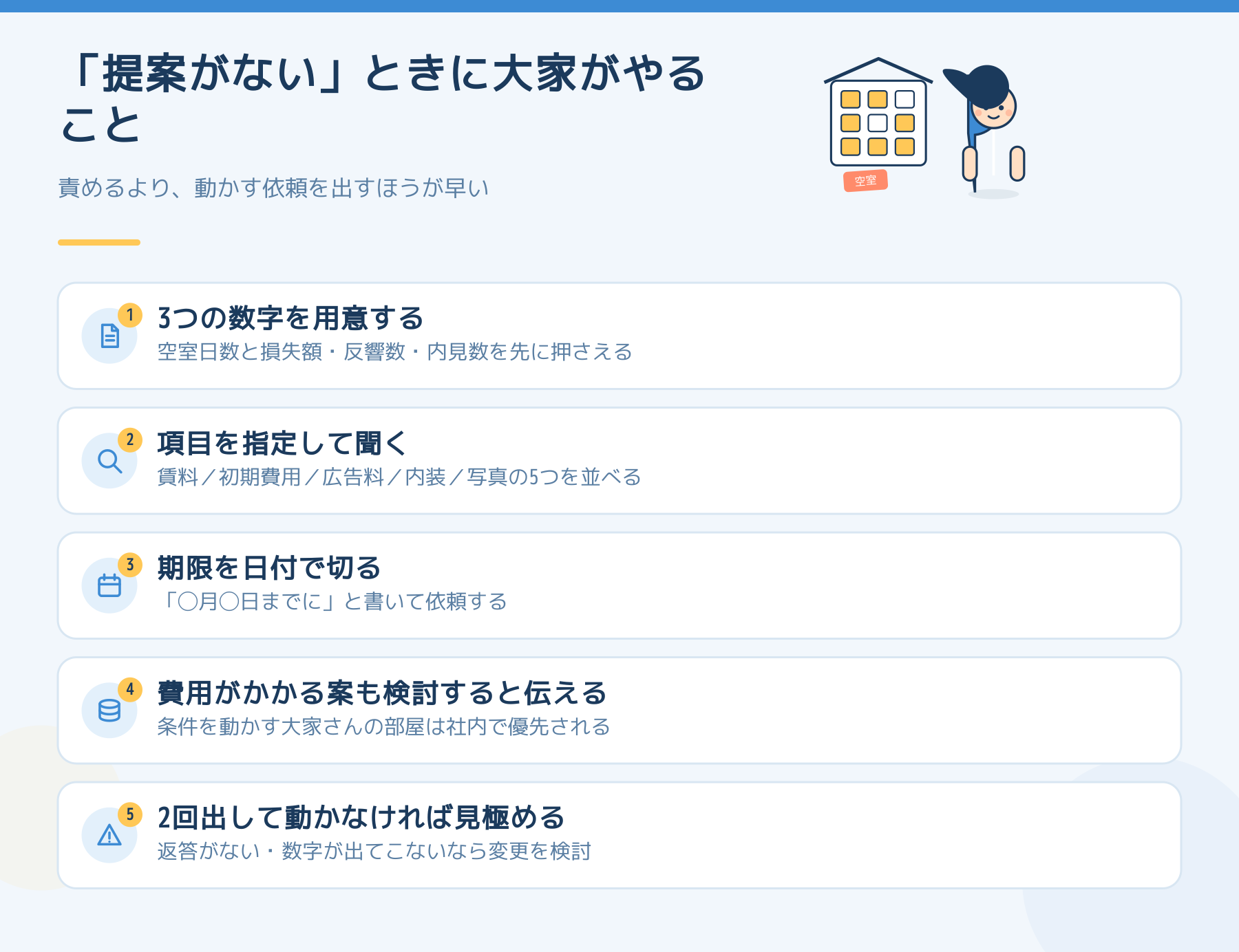 空室なのに提案がない管理会社に、大家が取る5つの行動。3つの数字を用意し、項目を指定して聞き、期限を日付で切り、費用も検討すると伝え、2回で動かなければ見極める