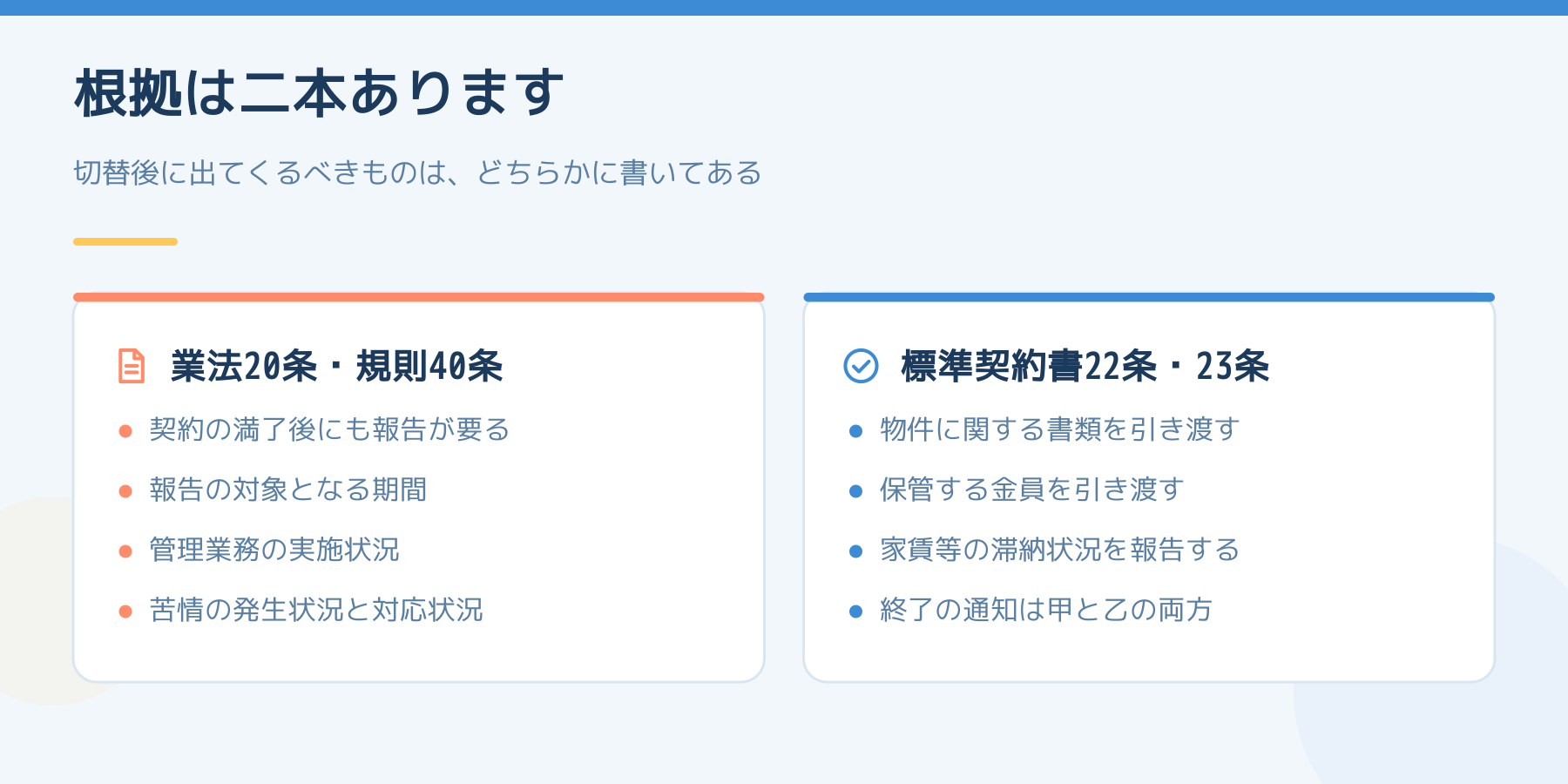 切替後に出てくるべきものの根拠を2本並べた比較図。左は賃貸住宅管理業法20条と施行規則40条で、契約の満了後にも報告が要ること、報告の対象となる期間、管理業務の実施状況、苦情の発生状況と対応状況。右は標準管理受託契約書22条と23条で、物件に関する書類の引渡し、保管する金員の引渡し、家賃等の滞納状況の報告、終了の通知は甲と乙の両方が出すこと。