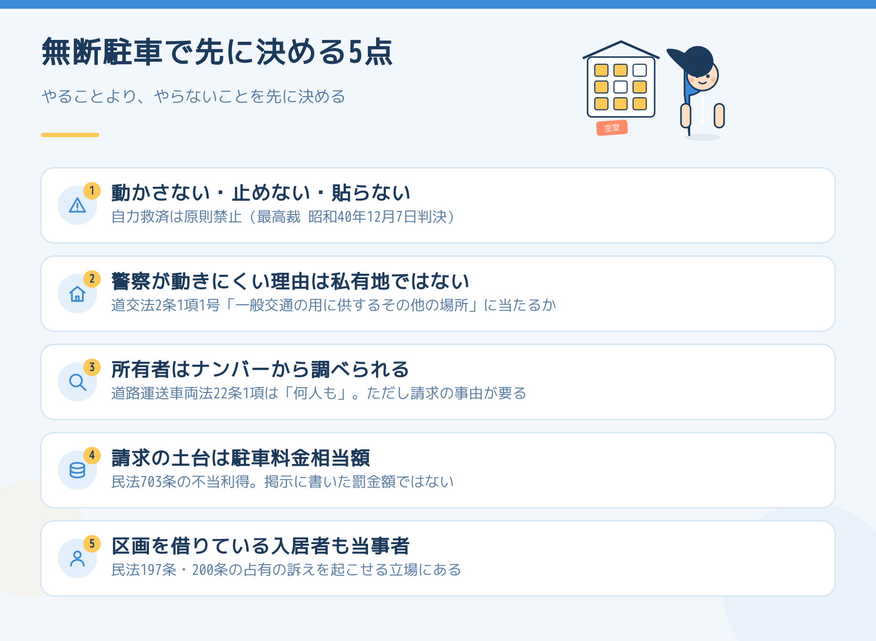 無断駐車があったとき大家が先に決める5点をまとめた図。動かさない・止めない・貼らないこと、警察が動きにくい理由は私有地だからではないこと、所有者はナンバーから調べられること、請求の土台は駐車料金相当額であること、区画を借りている入居者も当事者であること。