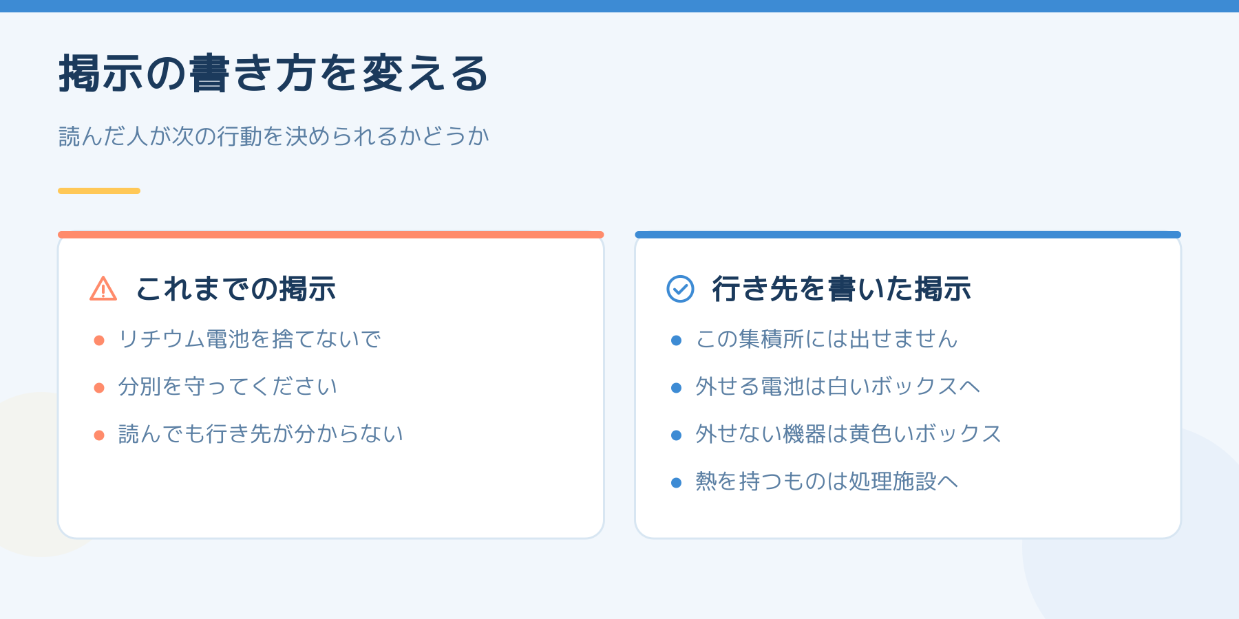 掲示の書き方の比較。「捨てないで」「分別を守って」だけでは行き先が分からない。「この集積所には出せません」「外せる電池は白いボックスへ」「外せない機器は黄色いボックス」「熱を持つものは処理施設へ」と行き先を書く。