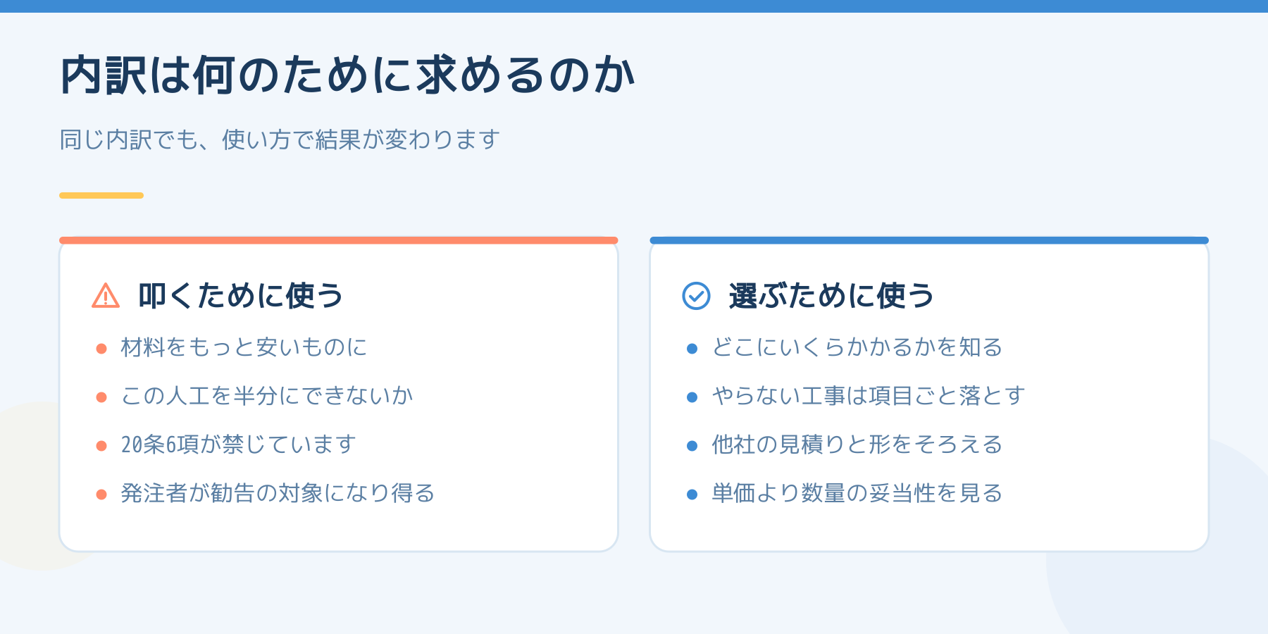 内訳の使い方の比較。叩くために使うと、材料をもっと安く・人工を半分にという求めになり、20条6項が禁じ、発注者が勧告の対象になり得る。選ぶために使うと、どこにいくらかかるかを知り、やらない工事を項目ごと落とし、他社と形をそろえ、単価より数量の妥当性を見られる。
