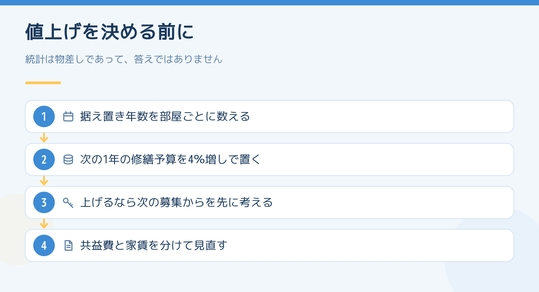 値上げを決める前にやる4手順。据え置き年数を数える、修繕予算を4％増しで置く、次の募集から上げる、共益費と家賃を分けて見直す