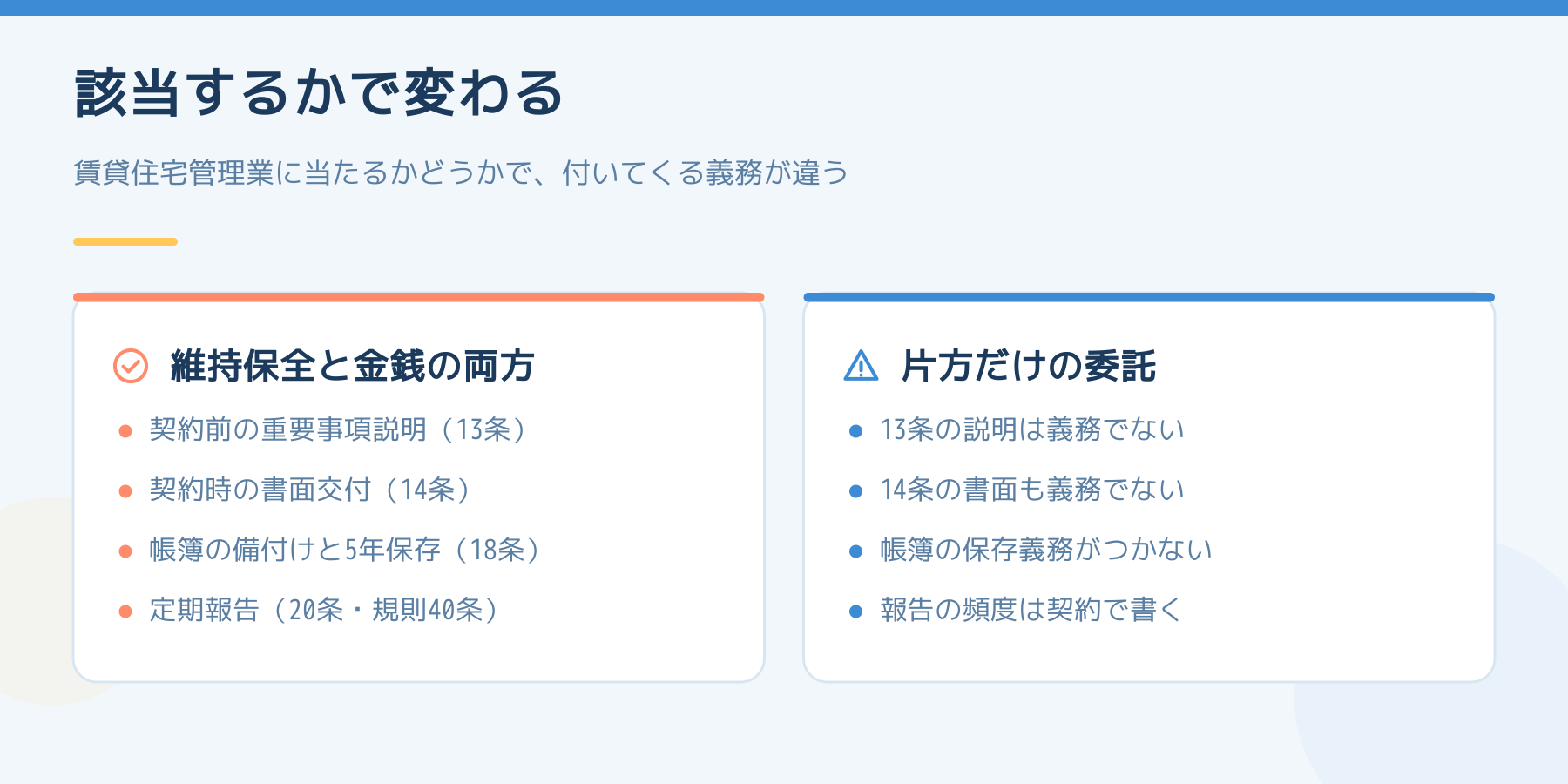 維持保全と金銭の管理の両方を委託した場合と、片方だけの場合の比較。重要事項説明・書面交付・帳簿・定期報告が付くかどうかが変わる
