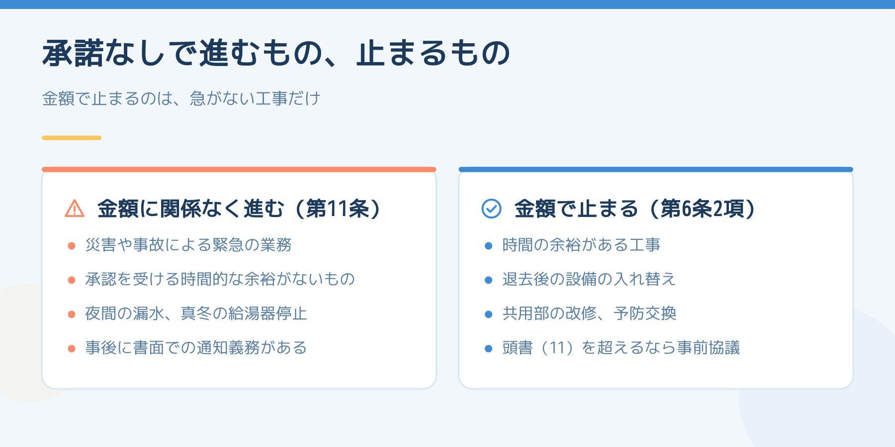 管理会社が承諾なしで進められるものと止まるものの比較。標準管理受託契約書第11条の緊急時の業務は金額に関係なく進み、第6条2項は頭書11の金額を超えると事前協議が必要になる