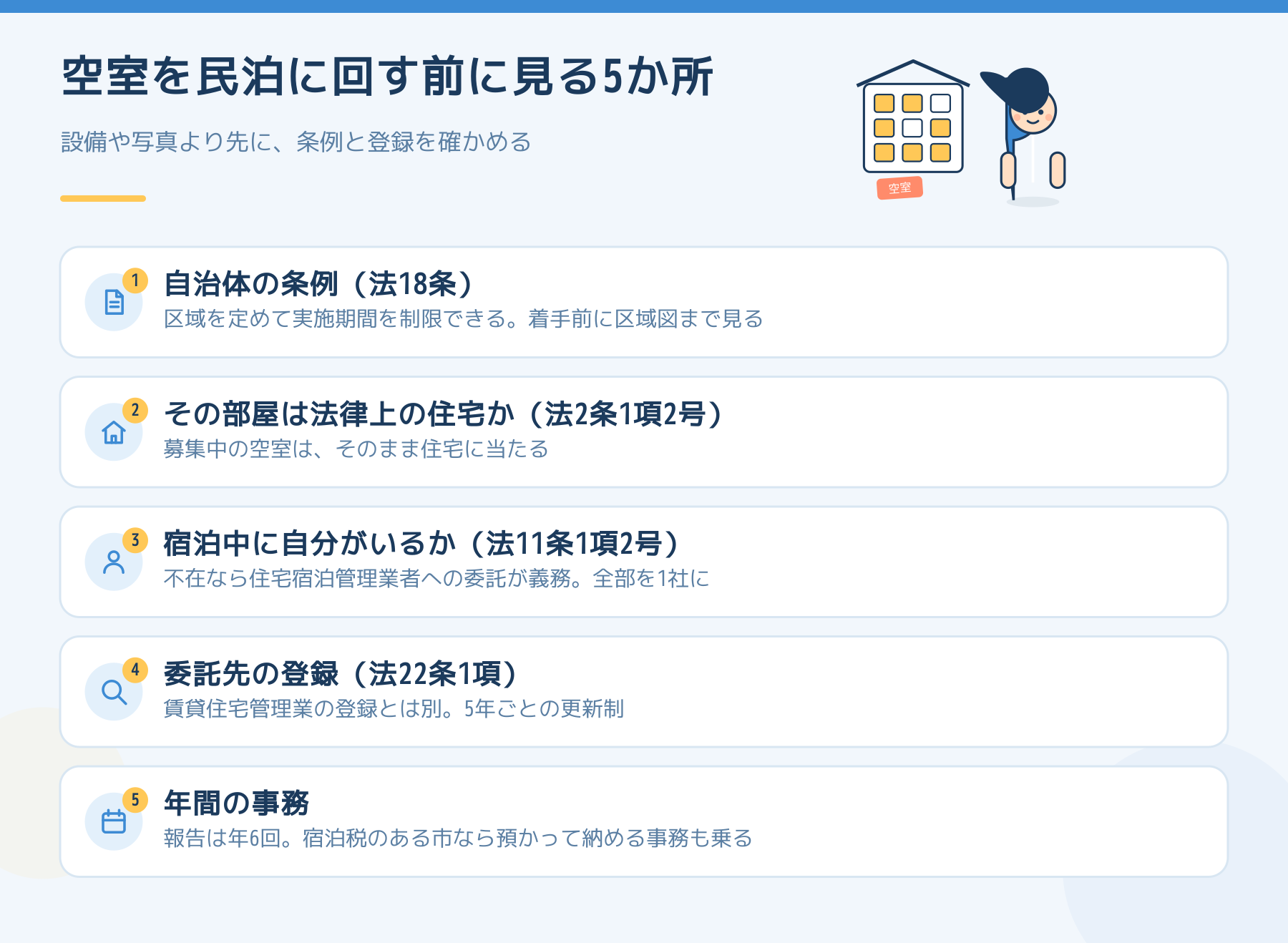 空室を民泊に回す前に確認する5か所。自治体の条例による期間制限、法律上の住宅にあたるか、宿泊中に家主がいるか、委託先の住宅宿泊管理業の登録、年6回の報告と宿泊税の事務