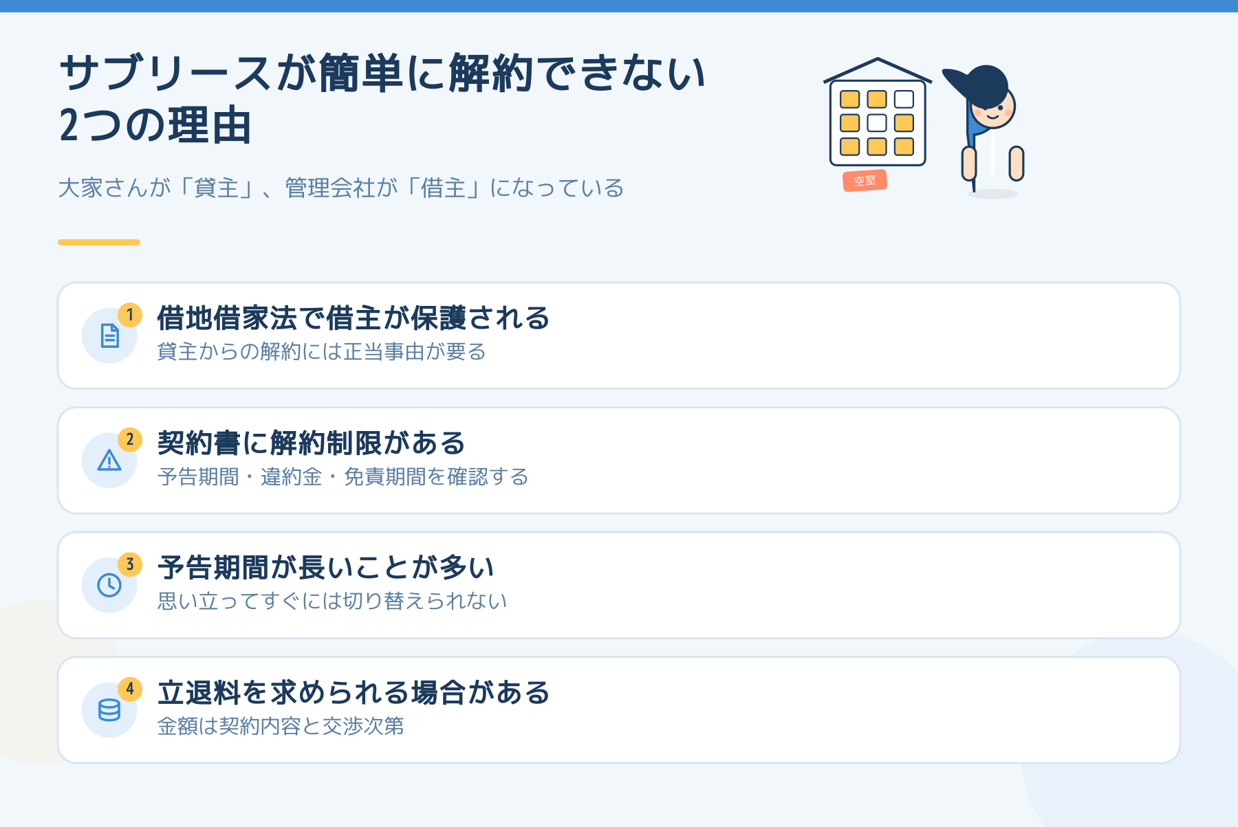 サブリースが簡単に解約できない理由の図解。借地借家法で借主が保護されること、契約書の解約制限、長い予告期間、立退料を求められる場合があることの4点