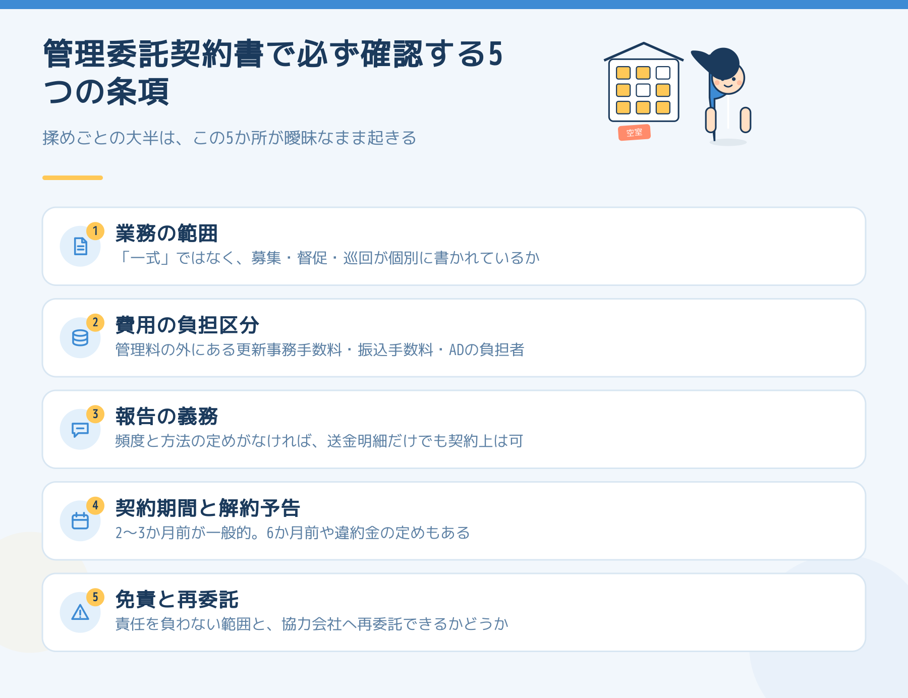 管理委託契約書で必ず確認する5つの条項の図解。業務の範囲、費用の負担区分、報告の義務、契約期間と解約予告、免責と再委託