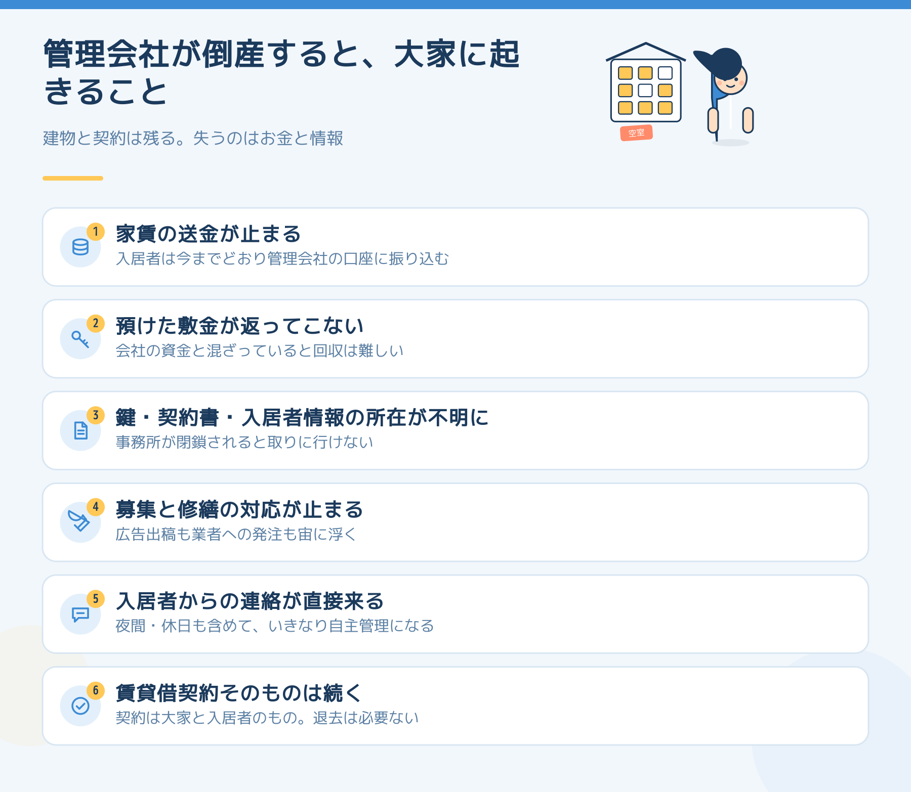 管理会社が倒産すると大家に起きること6点の図解。家賃送金の停止、敷金が戻らない、鍵や契約書の所在不明、募集と修繕の停止、入居者からの直接連絡、賃貸借契約自体は継続すること