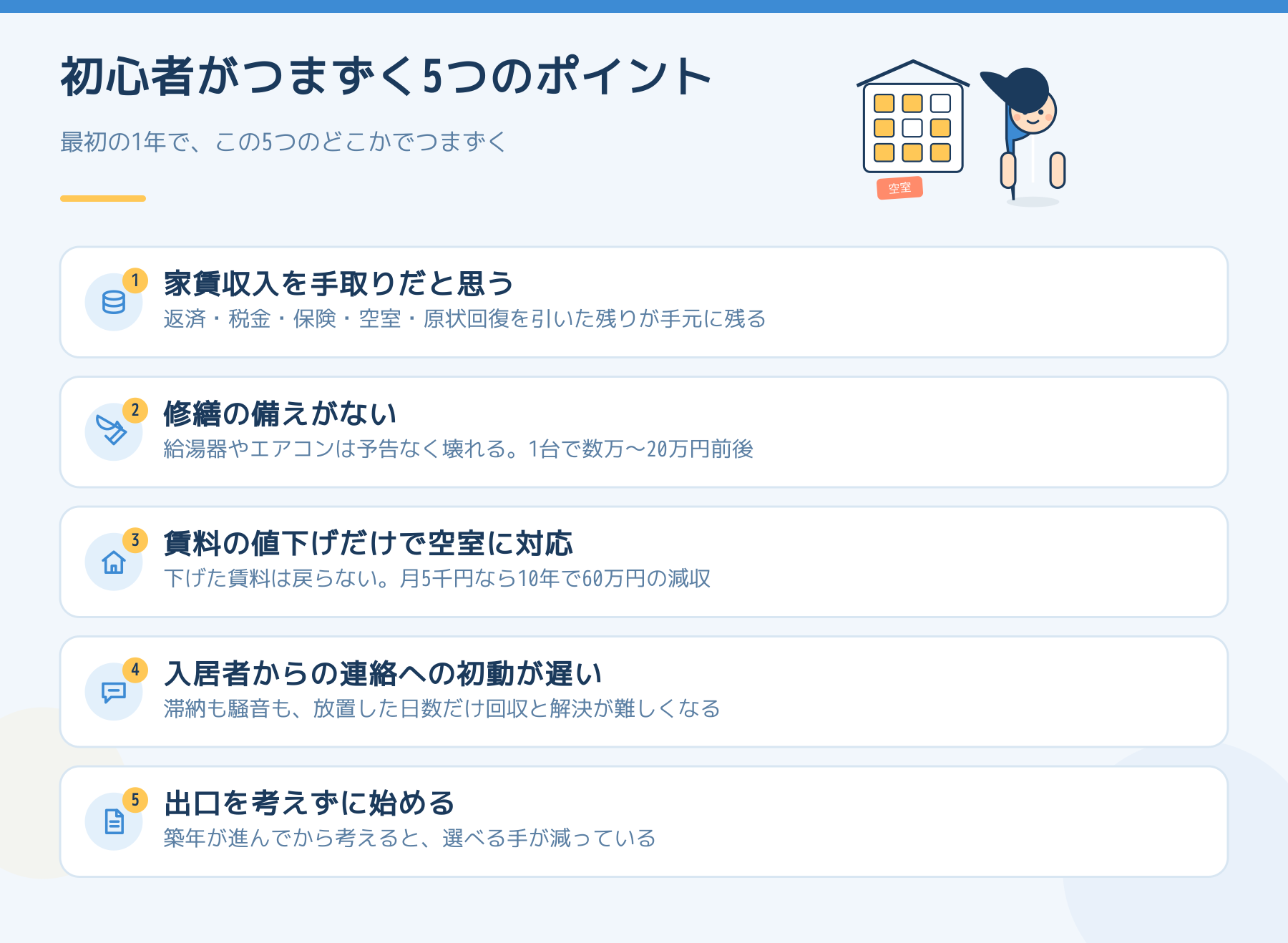 賃貸経営の初心者がつまずく5つのポイントの図解。家賃収入を手取りと思う、修繕の備えがない、賃料の値下げだけで空室に対応する、入居者対応の初動が遅い、出口を考えずに始める。