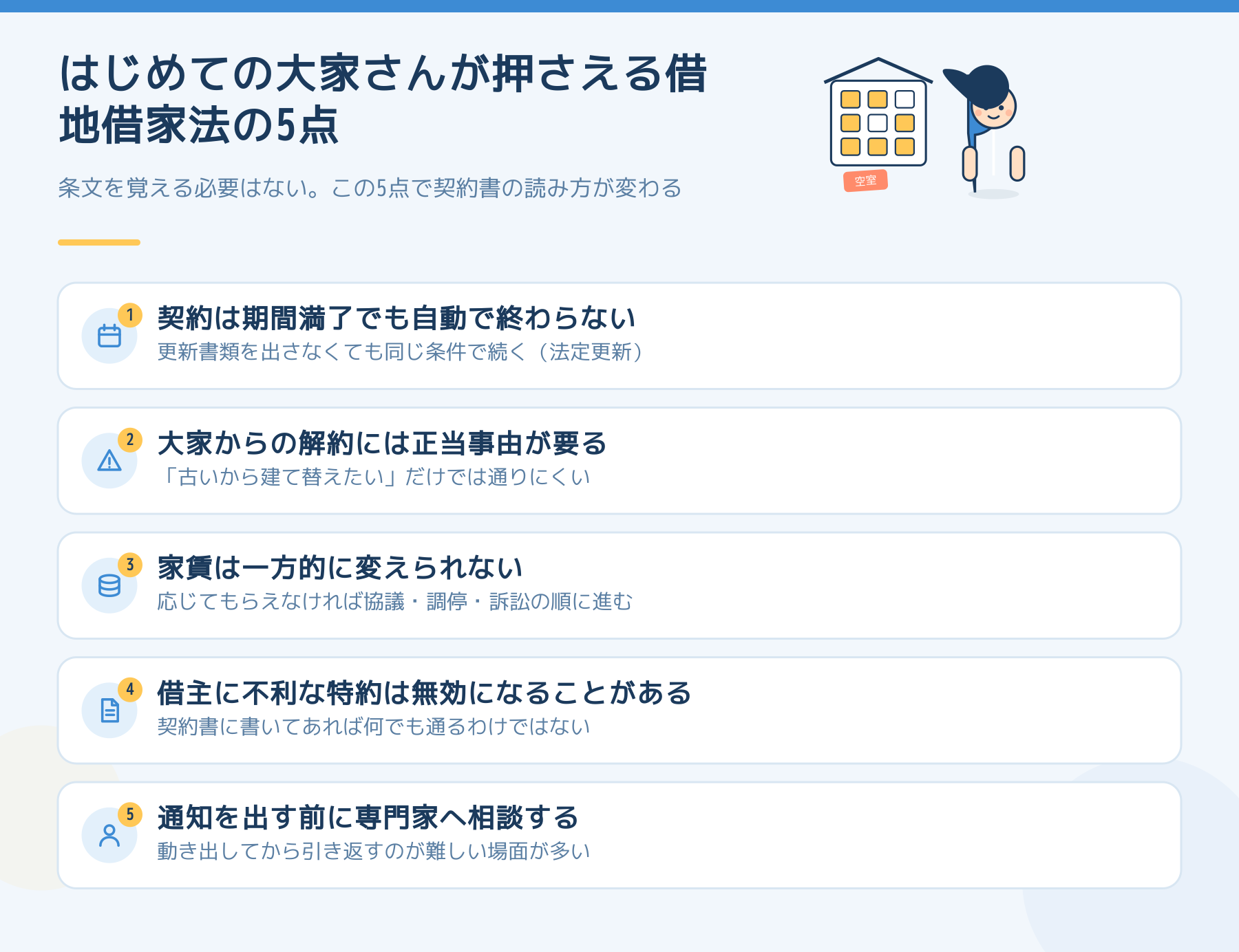 借地借家法で大家が押さえる5点をまとめた図。契約は期間満了でも自動で終わらない、解約には正当事由が要る、家賃は一方的に変えられない、借主に不利な特約は無効になることがある、通知の前に専門家へ相談する。