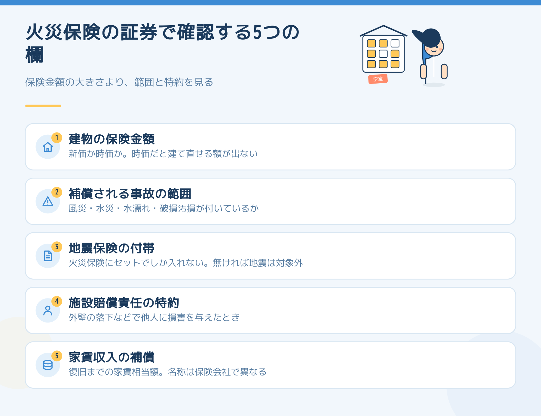 火災保険の証券で確認する5つの欄。建物の保険金額、補償される事故の範囲、地震保険の付帯、施設賠償責任の特約、家賃収入の補償。