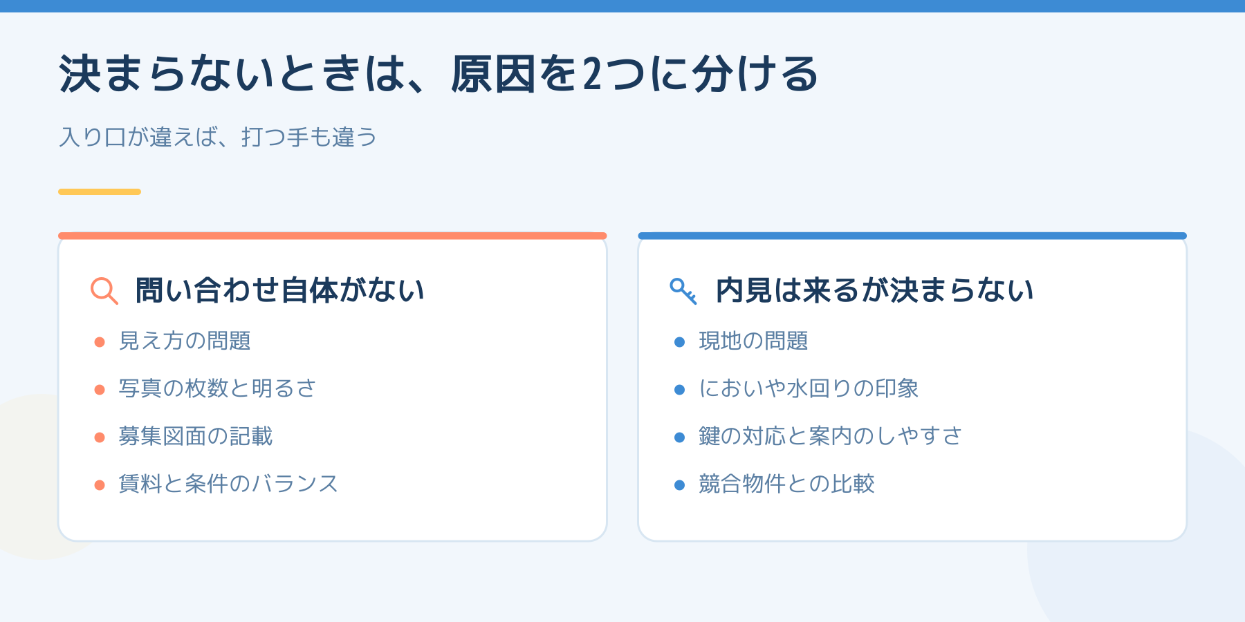 募集しても決まらないときの原因の分け方。問い合わせ自体がない場合は写真や図面など見え方の問題、内見は来るが決まらない場合はにおいや水回り、鍵の対応など現地の問題。