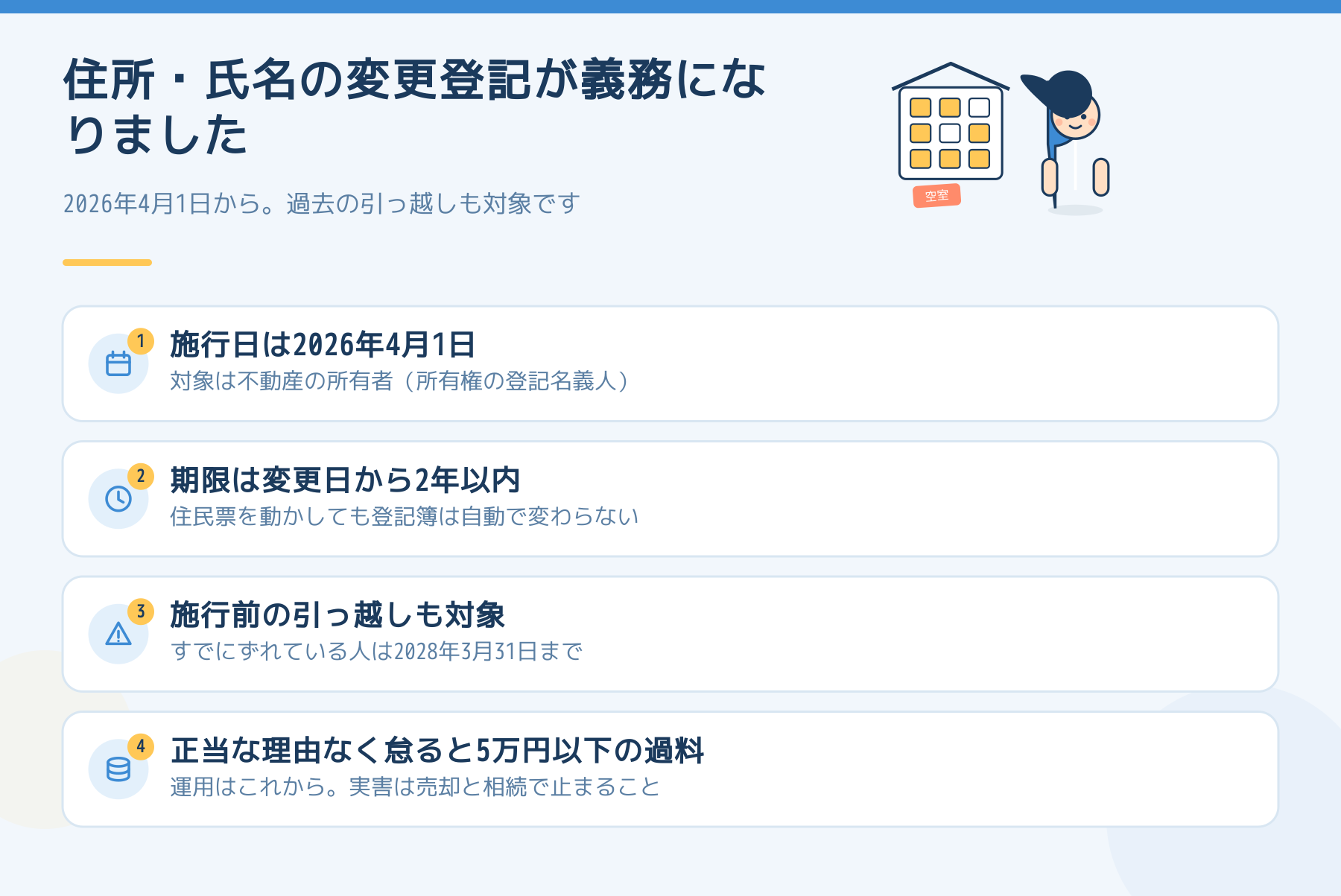 2026年4月1日から住所・氏名の変更登記が義務。期限は変更日から2年以内、施行前の引っ越しは2028年3月31日まで、正当な理由なく怠ると5万円以下の過料。