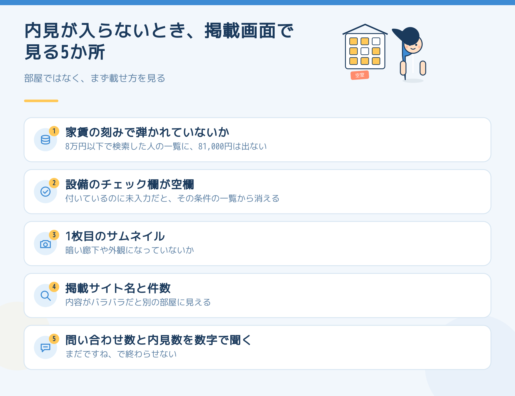 内見が入らないときに掲載画面で見る5か所。家賃の刻み、設備のチェック欄、1枚目のサムネイル、掲載サイト名と件数、問い合わせ数と内見数を数字で聞く
