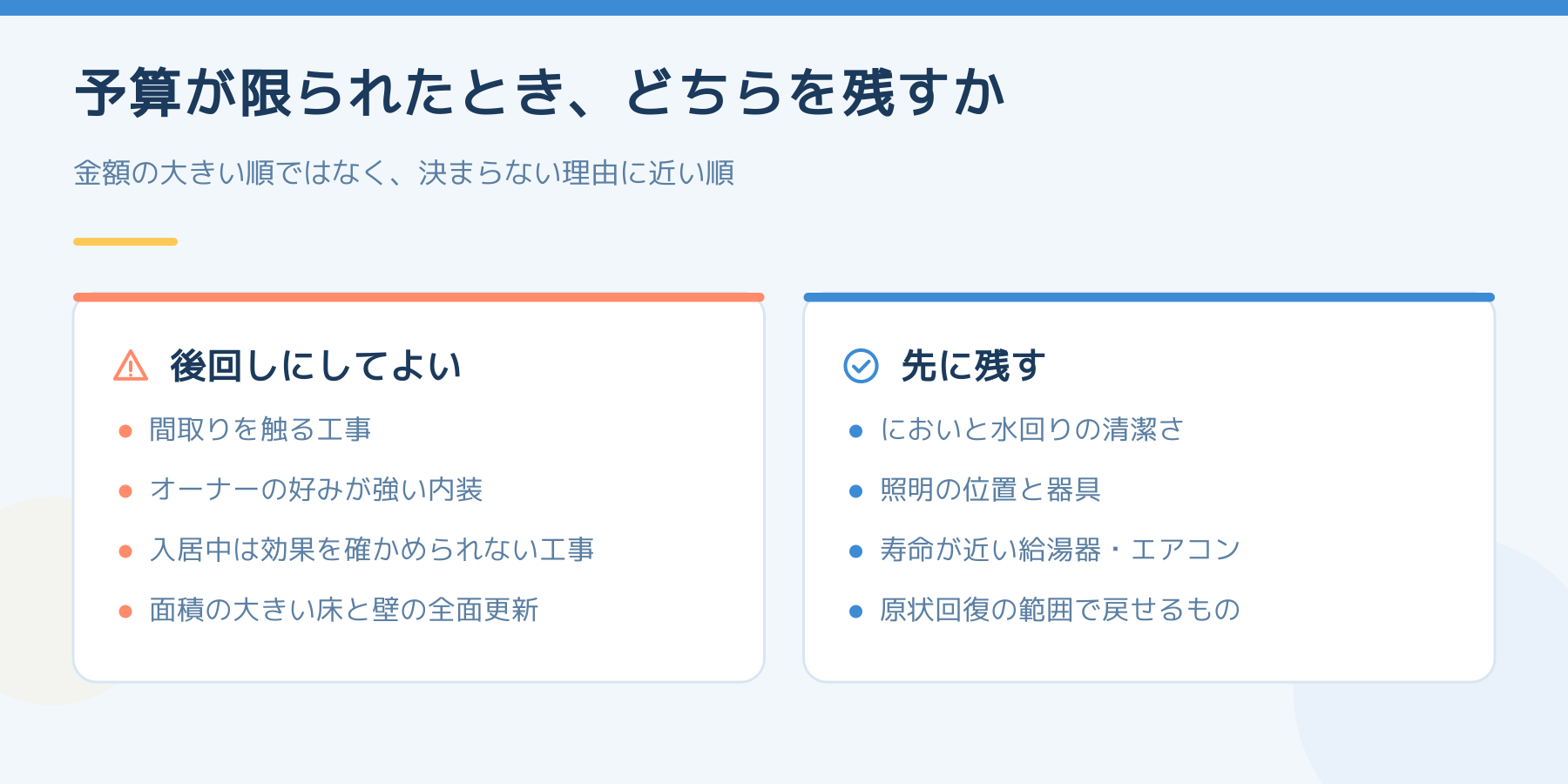 予算が限られたときの残し方の比較。後回しにしてよいのは間取りを触る工事や好みの強い内装、先に残すのはにおいと水回りの清潔さ、照明、寿命が近い設備