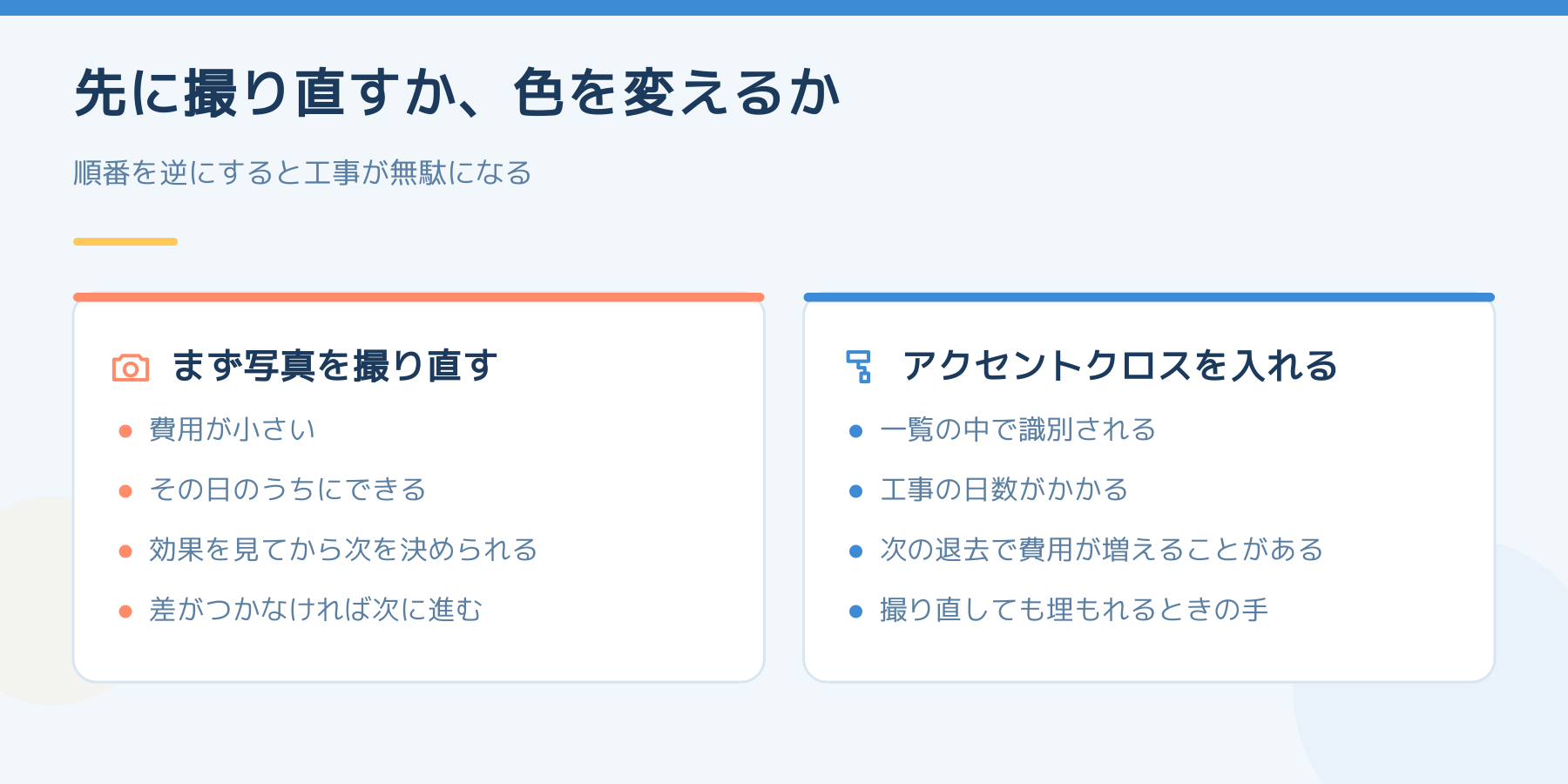 先に写真を撮り直す場合と、アクセントクロスを入れる場合の費用・日数・効果を並べて比べた図