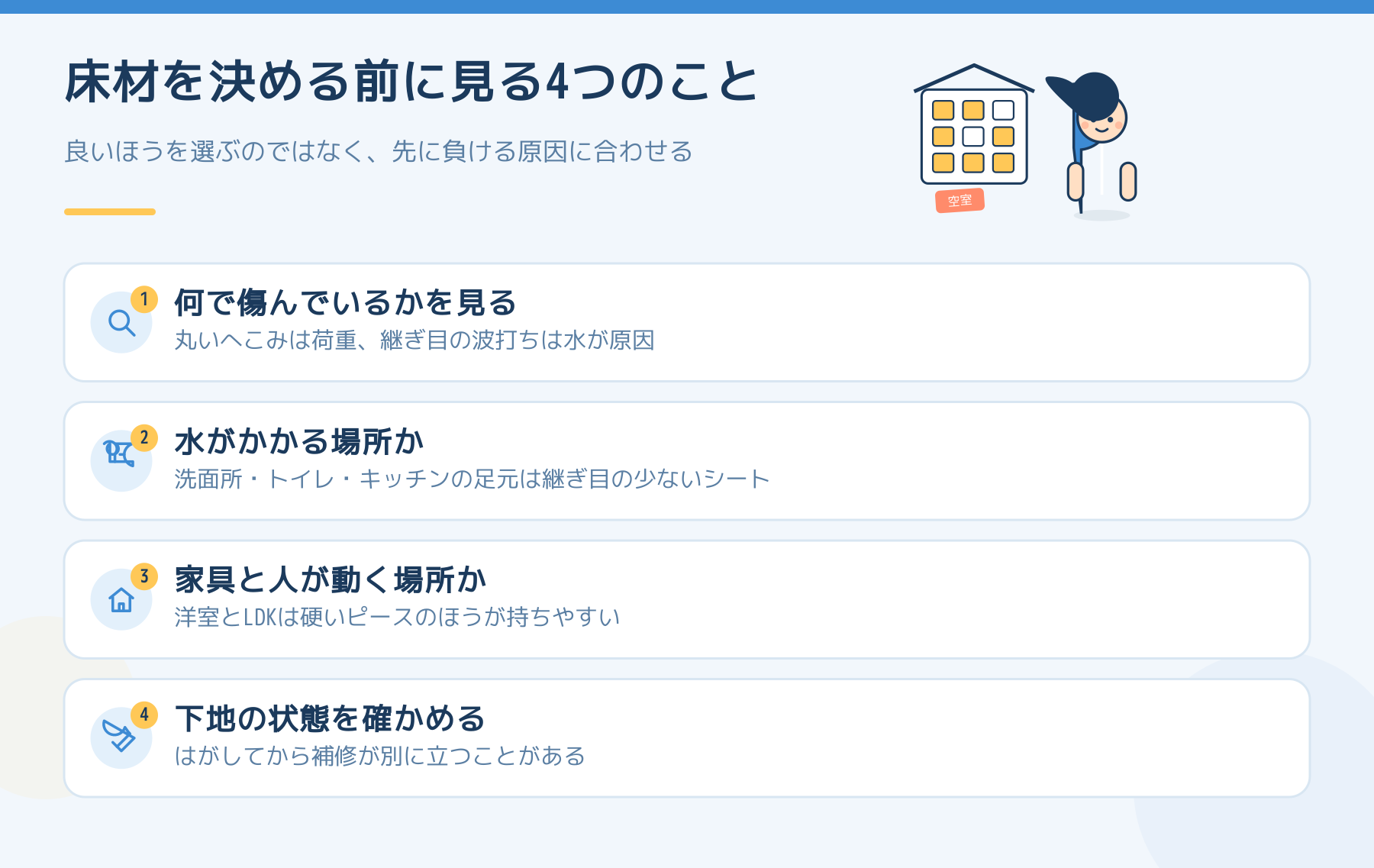 床材を決める前に見る4つのこと。何で傷んでいるかを見る、水がかかる場所か、家具と人が動く場所か、下地の状態を確かめる。