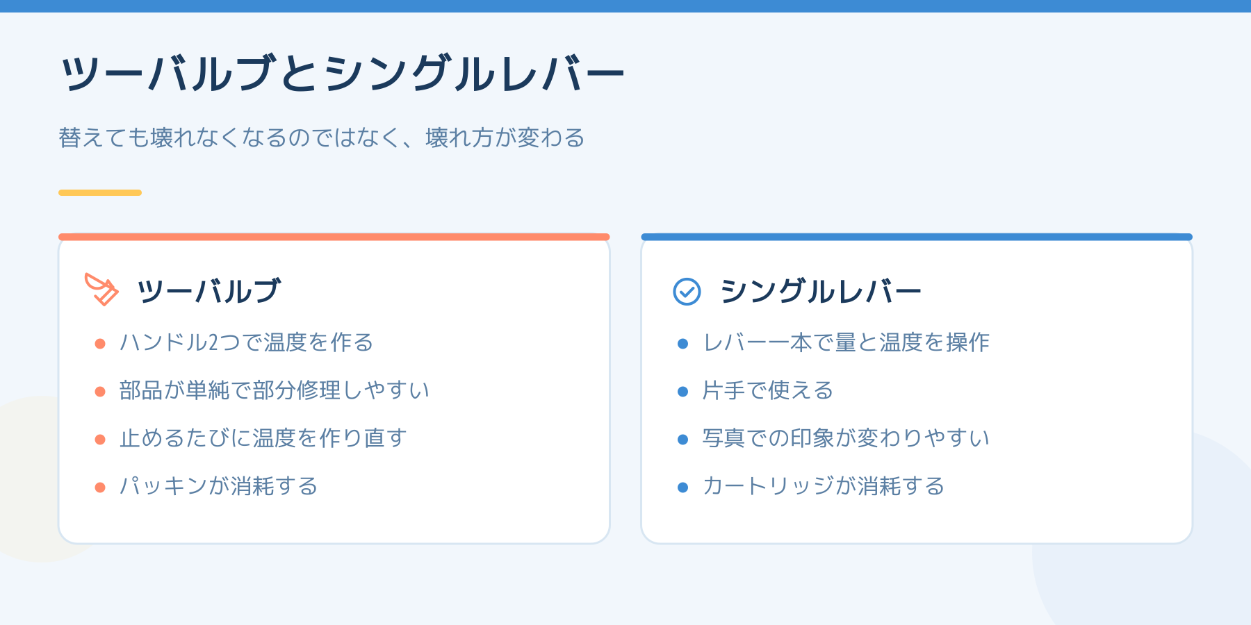 ツーバルブとシングルレバーの比較。ツーバルブはハンドル2つで部分修理しやすくパッキンが消耗する。シングルレバーは片手で使え写真の印象が変わるがカートリッジが消耗する。