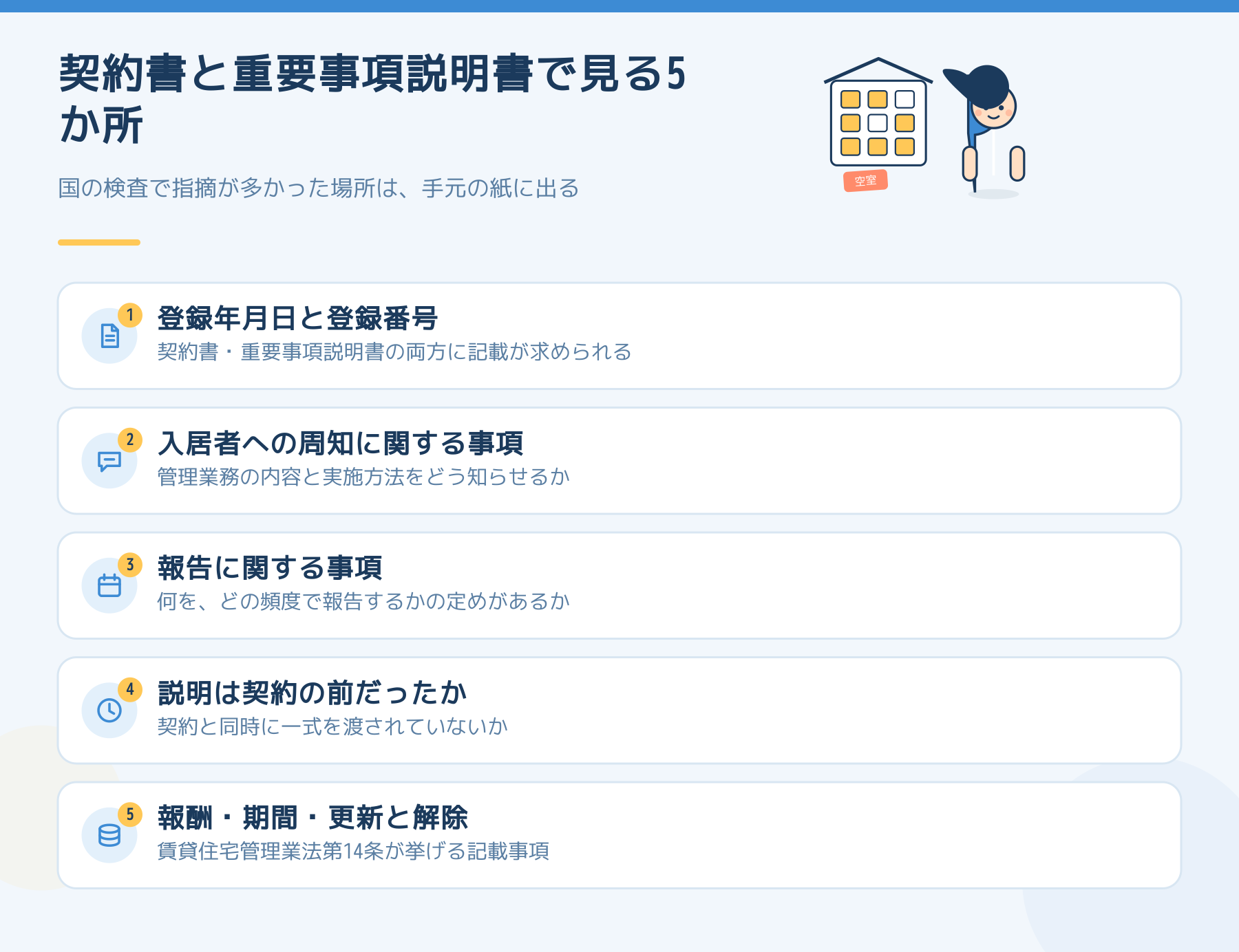 契約書と重要事項説明書で見る5か所。登録年月日と登録番号、入居者への周知に関する事項、報告に関する事項、説明は契約の前だったか、報酬と期間と更新解除の定め。