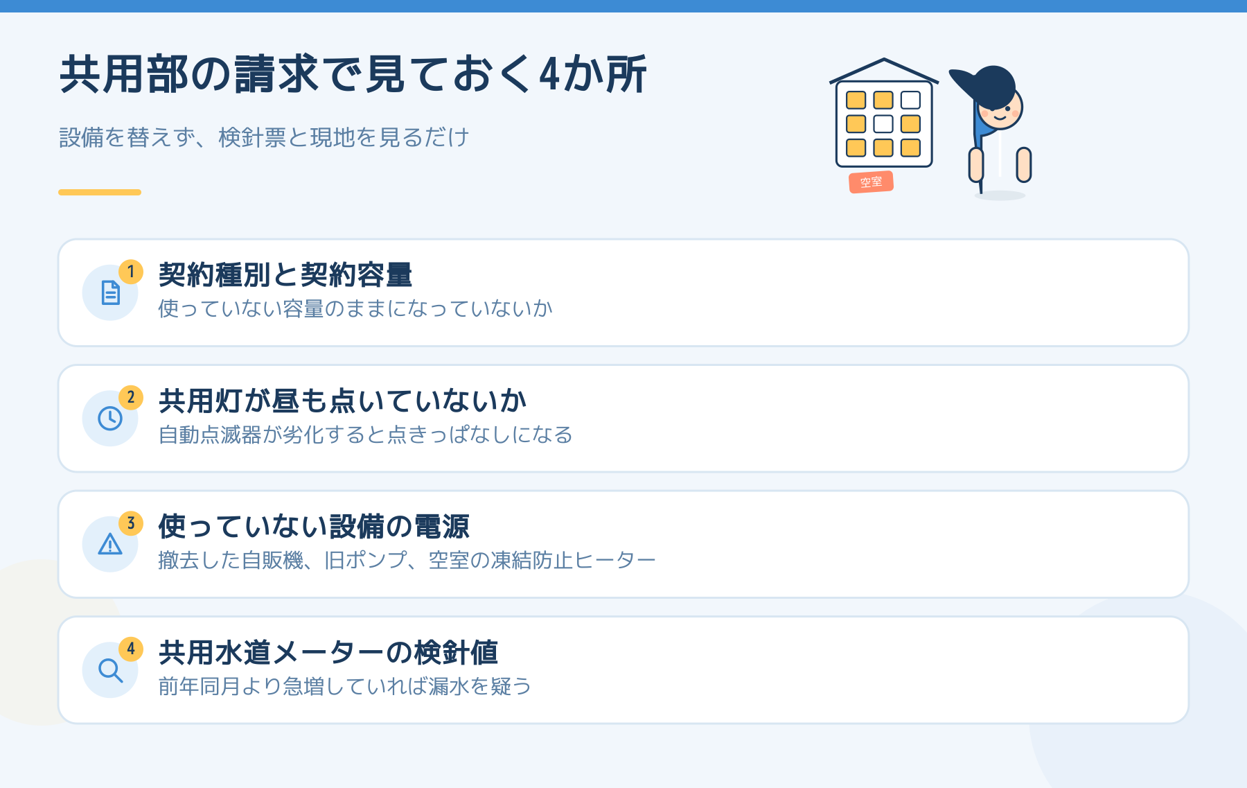 アパートの共用部で確認する4か所をまとめた図。契約種別と契約容量、共用灯が昼も点いていないか、使っていない設備の電源が生きていないか、共用水道メーターの検針値が前年同月より急増していないか。