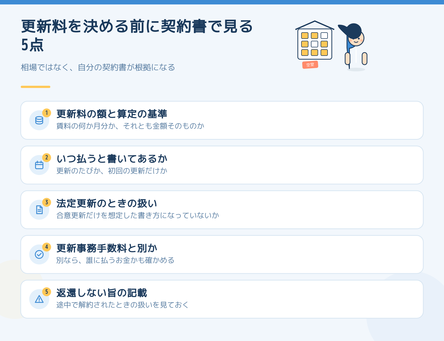 更新料を決める前に契約書で見る5点。更新料の額と算定の基準、いつ払うと書いてあるか、法定更新のときの扱い、更新事務手数料と別か、返還しない旨の記載。