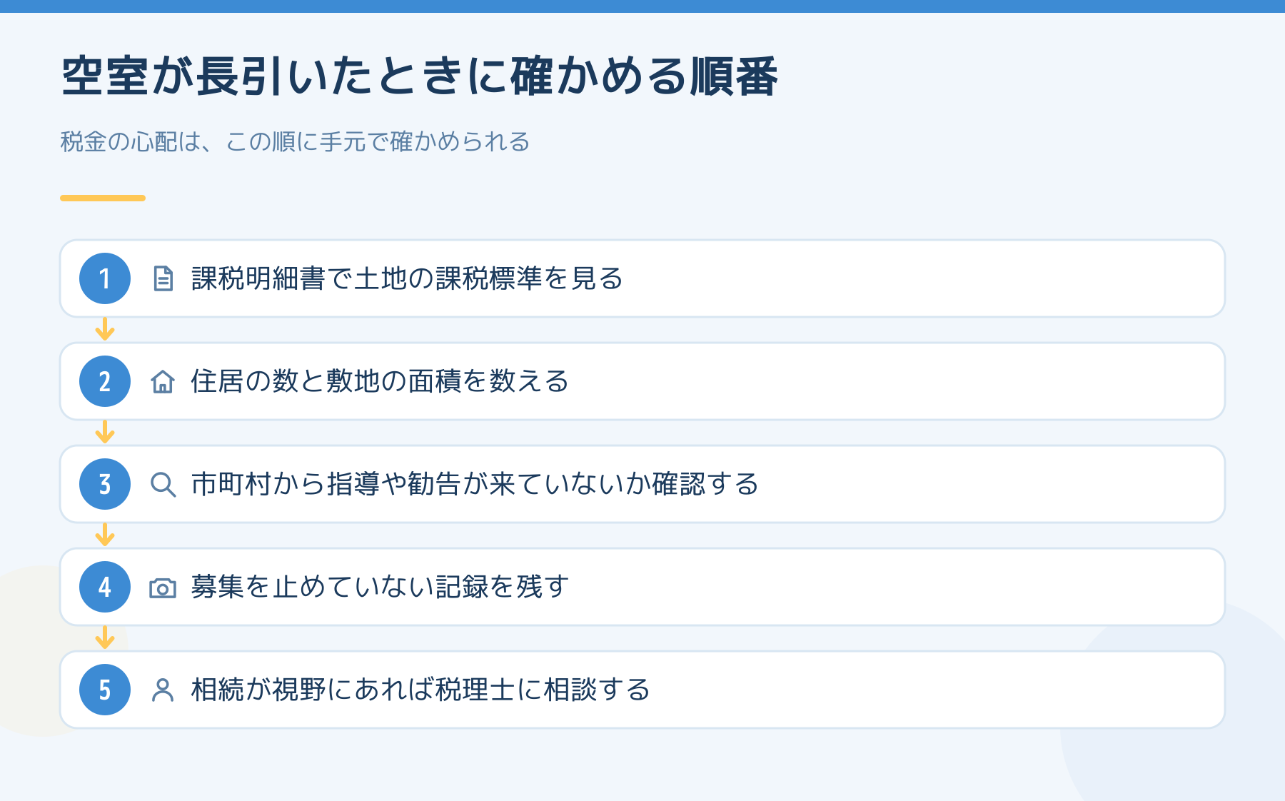 空室が長引いたときに確かめる順番。課税明細書で土地の課税標準を見る、住居の数と敷地の面積を数える、市町村から指導や勧告が来ていないか確認する、募集を止めていない記録を残す、相続が視野にあれば税理士に相談する。