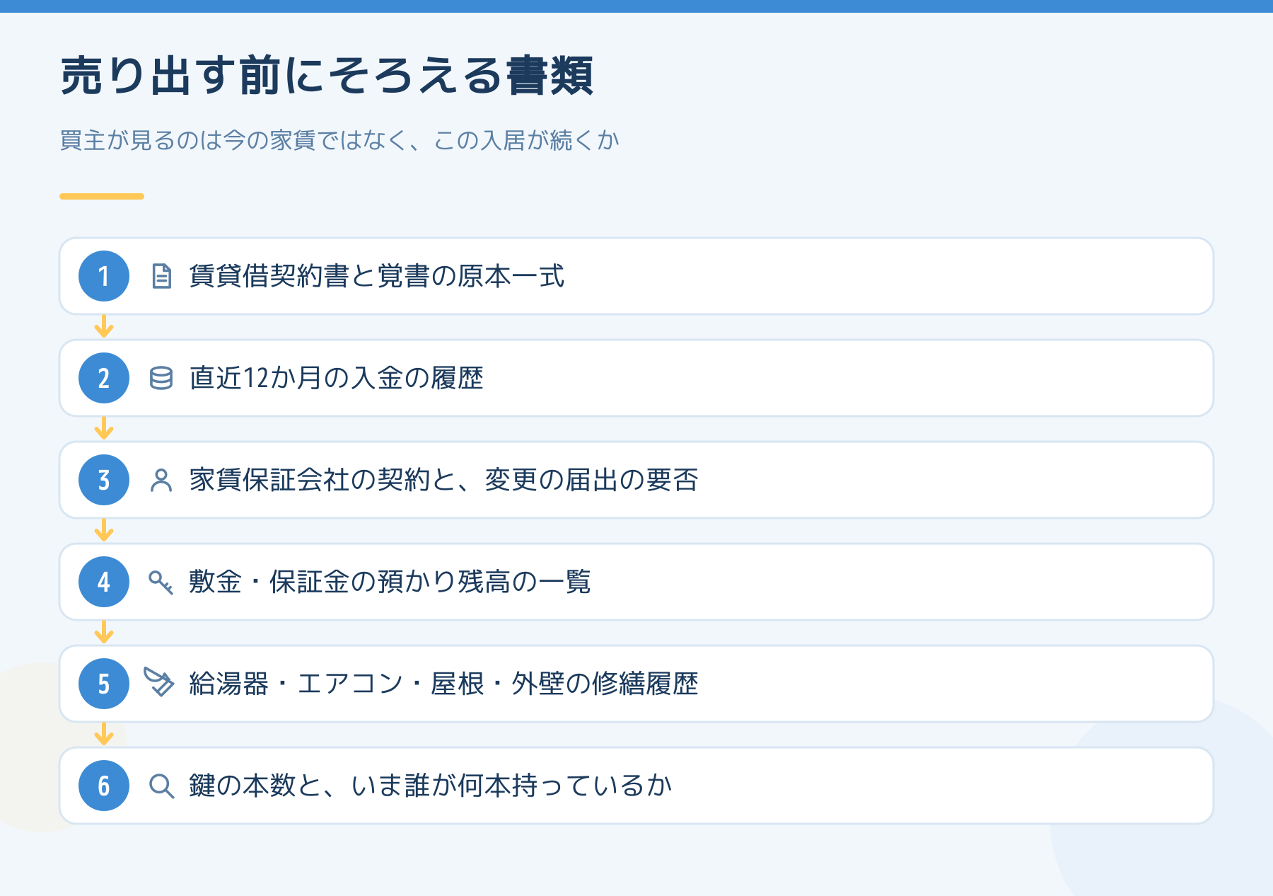 オーナーチェンジで売り出す前にそろえる書類の手順。1賃貸借契約書と覚書の原本一式。2直近12か月の入金の履歴。3家賃保証会社の契約と、変更の届出の要否。4敷金・保証金の預かり残高の一覧。5給湯器・エアコン・屋根・外壁の修繕履歴。6鍵の本数と、いま誰が何本持っているか。