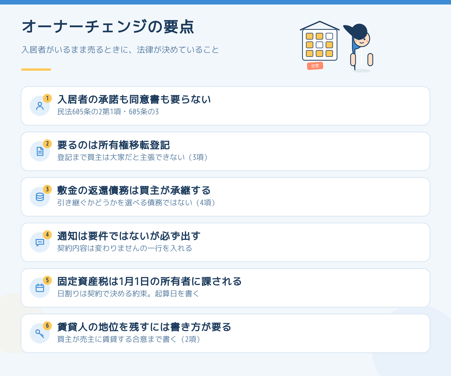 オーナーチェンジで売るときに法律が決めていること6点。入居者の承諾も同意書も要らない（民法605条の2第1項・605条の3）。要るのは所有権移転登記で、登記まで買主は大家だと主張できない（3項）。敷金の返還債務は買主が承継し、選べる債務ではない（4項）。通知は要件ではないが必ず出し、契約内容は変わらない旨を書く。固定資産税は1月1日の所有者に課され、日割りは契約で決める約束。賃貸人の地位を残すには買主が売主に賃貸する合意まで書く（2項）。