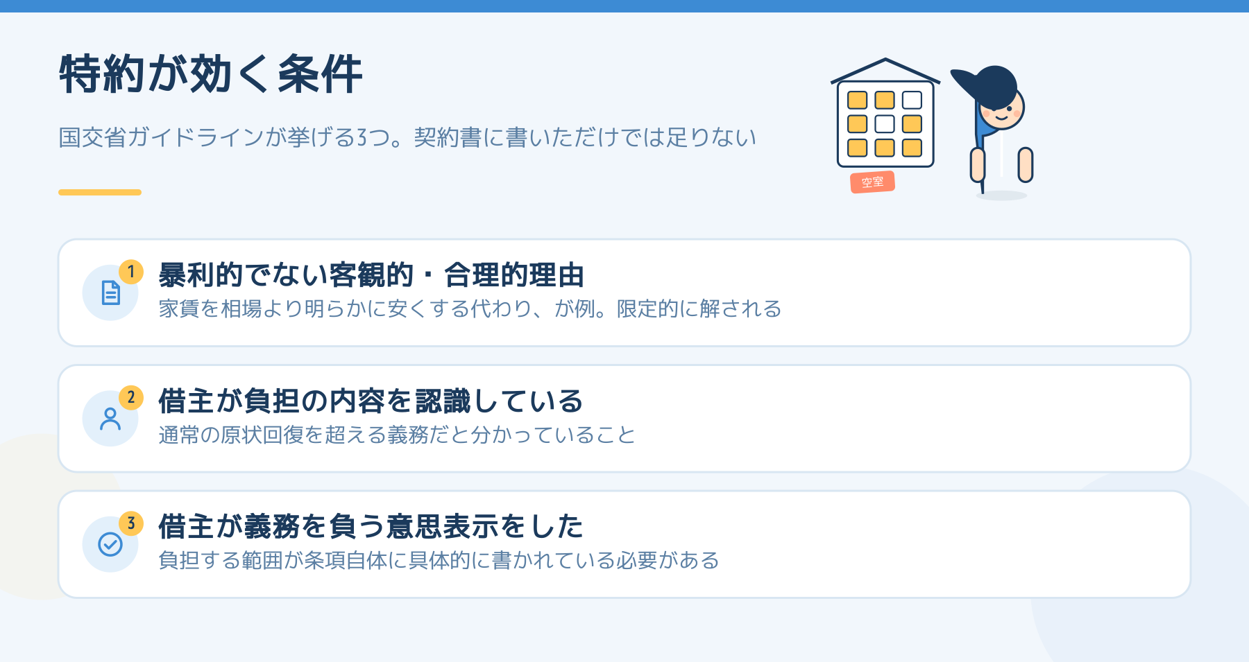 国交省ガイドラインが挙げる、賃借人に特別の負担を課す特約の3要件を並べた図。暴利的でない客観的・合理的理由、借主が負担の内容を認識していること、借主が義務を負う意思表示をしたこと。
