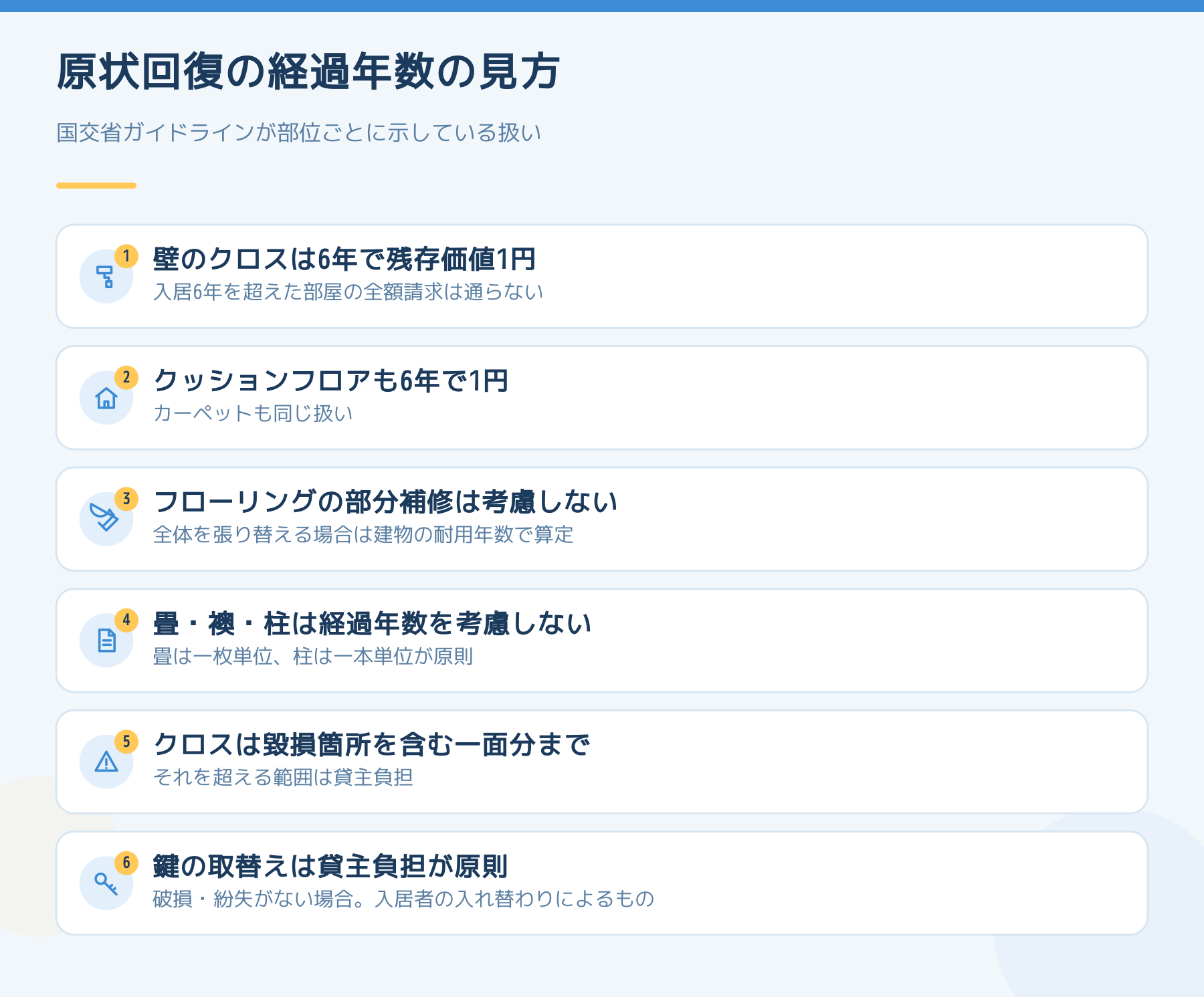 国交省ガイドラインが示す原状回復の経過年数の扱いを並べた図。壁のクロスとクッションフロアは6年で残存価値1円、フローリングの部分補修と畳・襖・柱は経過年数を考慮しない、クロスは毀損箇所を含む一面分まで、鍵の取替えは貸主負担が原則。