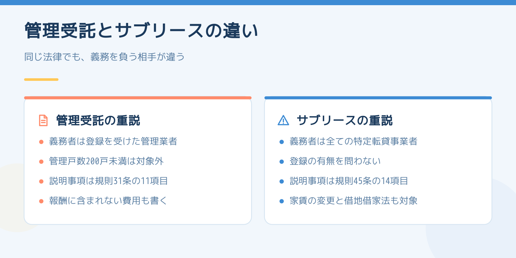 管理受託契約の重要事項説明とサブリースの重要事項説明を左右で比べた図。義務者・登録の要否・説明事項の数と中身の違い。