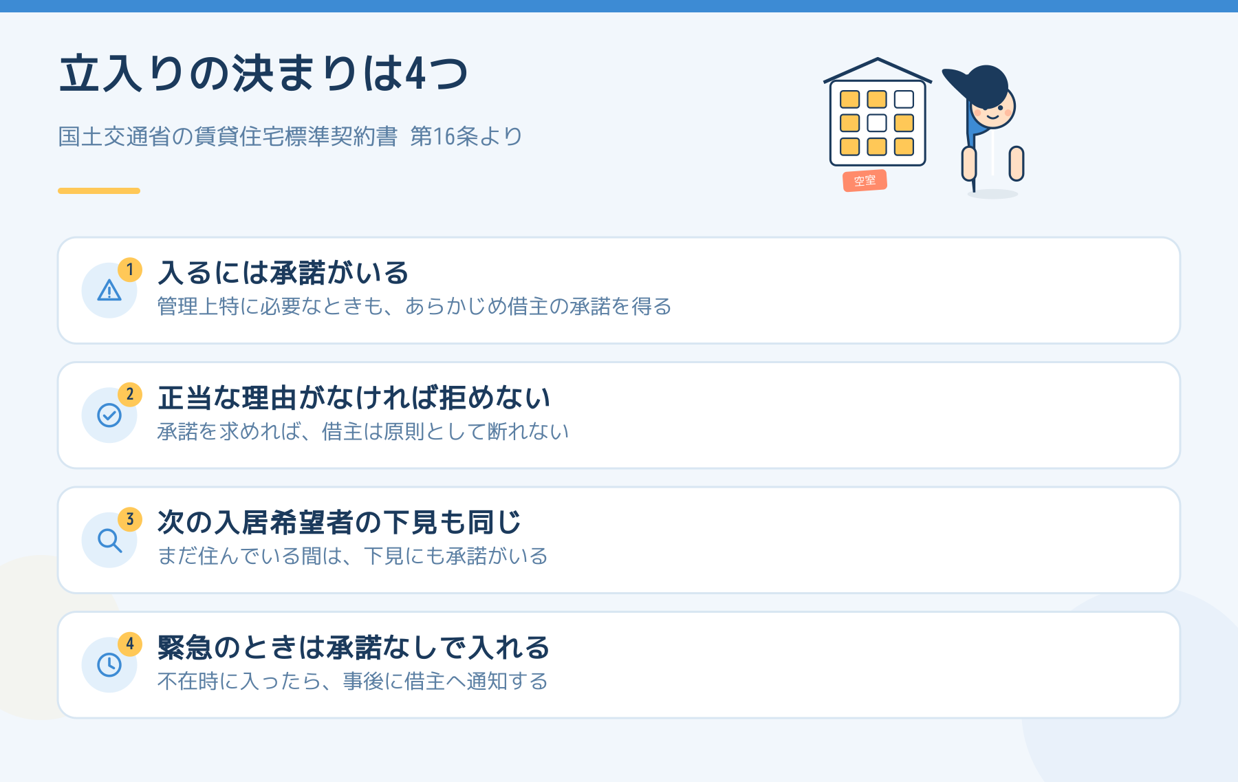 国土交通省の賃貸住宅標準契約書第16条が定める立入りの4つの決まりを示した図。承諾が必要、正当な理由がなければ拒めない、下見も同じ、緊急時は事後通知。