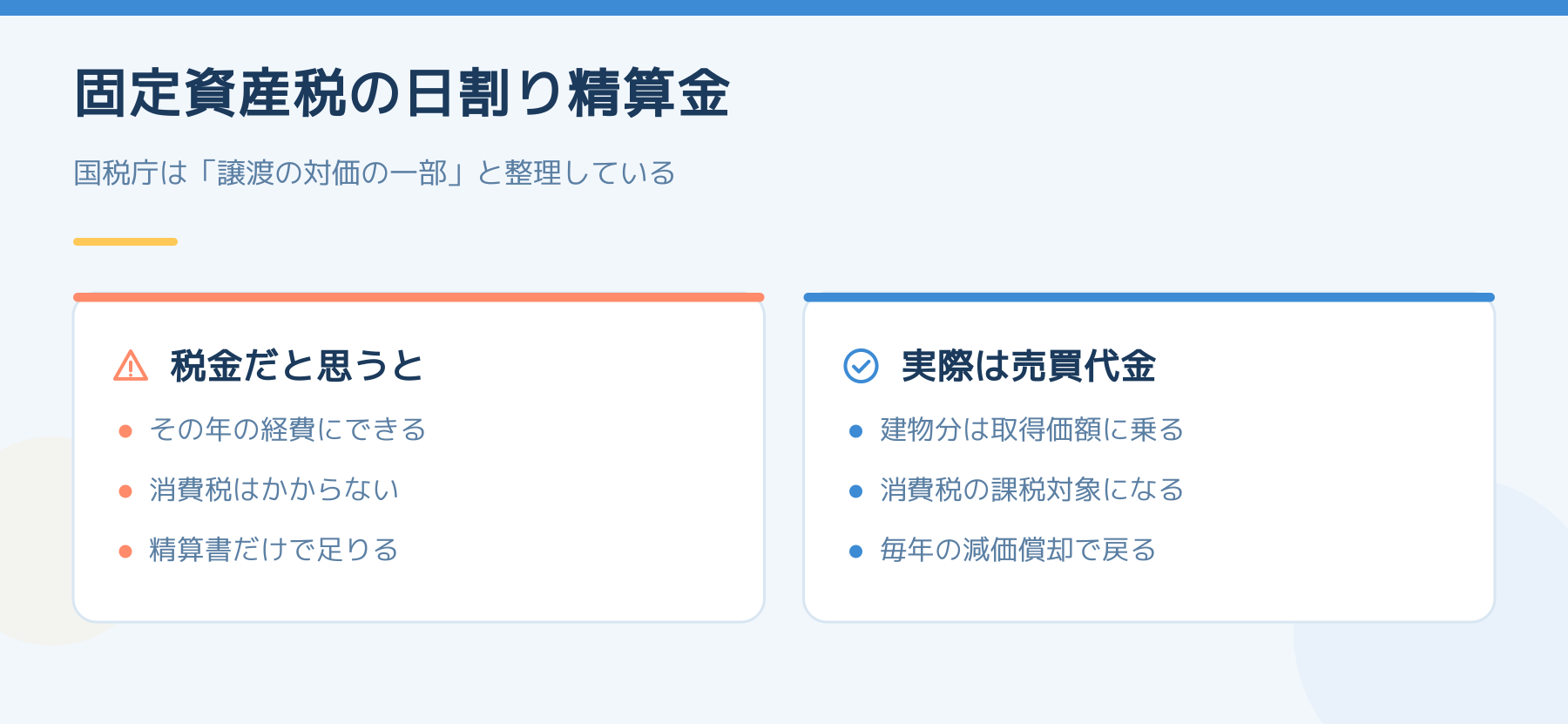 固定資産税の日割り精算金を、税金だと思ったときの扱いと、実際の売買代金としての扱いを左右で比べた図