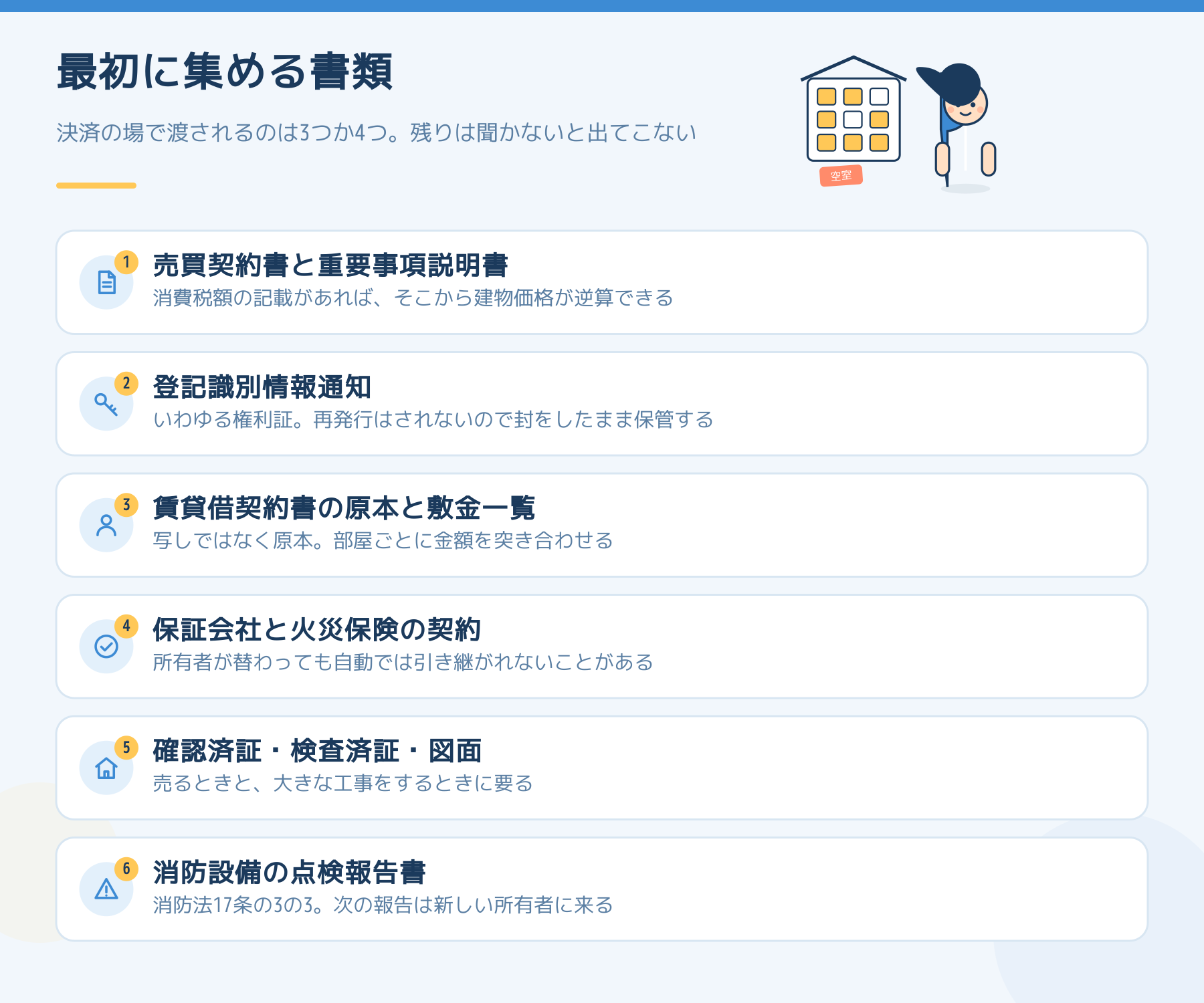 収益物件を買った直後に集める6つの書類を、売買契約書・登記識別情報・賃貸借契約書と敷金一覧・保証会社と火災保険の契約・確認済証と図面・消防設備の点検報告書の順にまとめた図