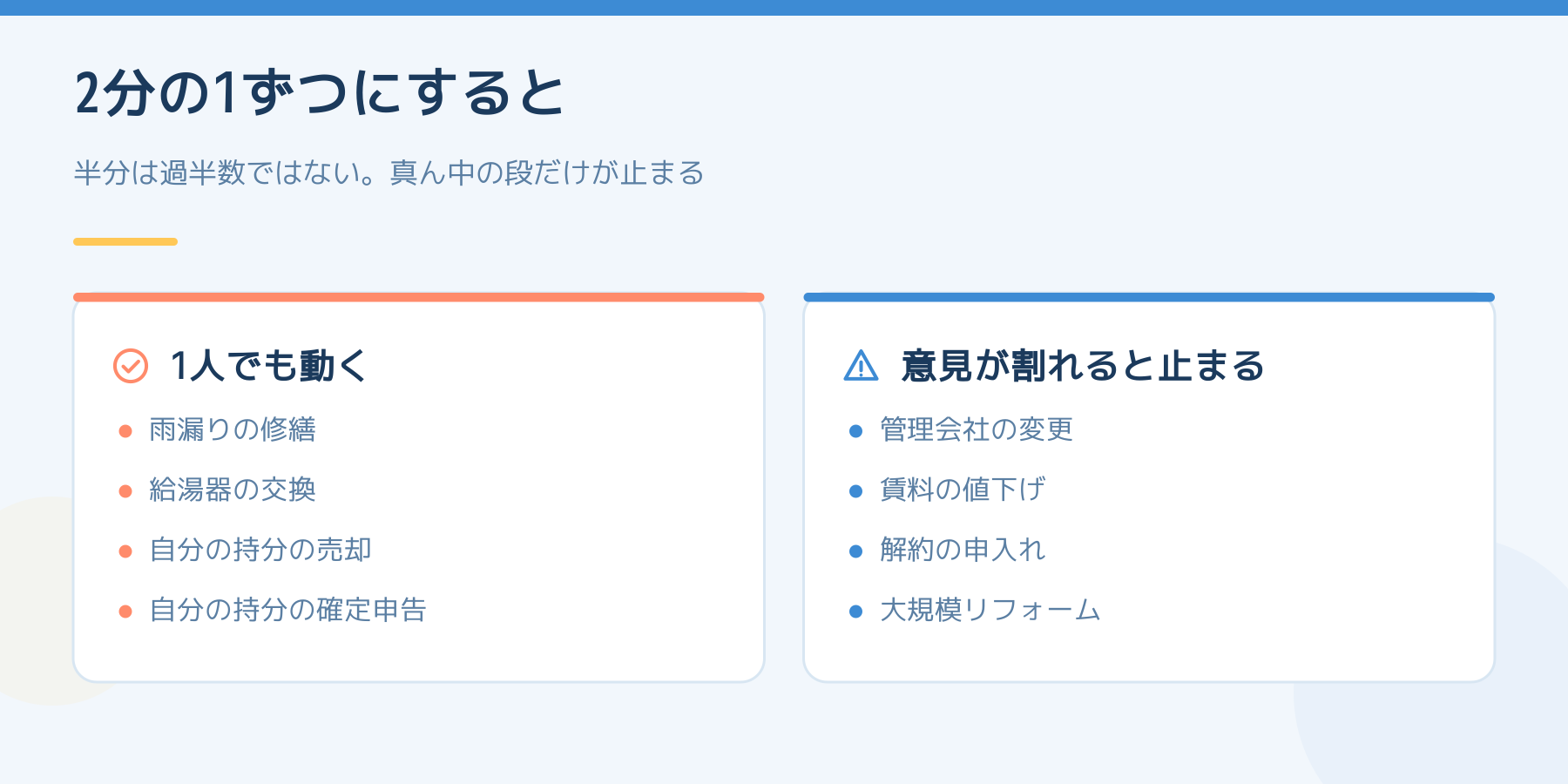 夫婦で2分の1ずつの共有にした場合に、1人でも動くことと、意見が割れると止まることを左右で比べた図