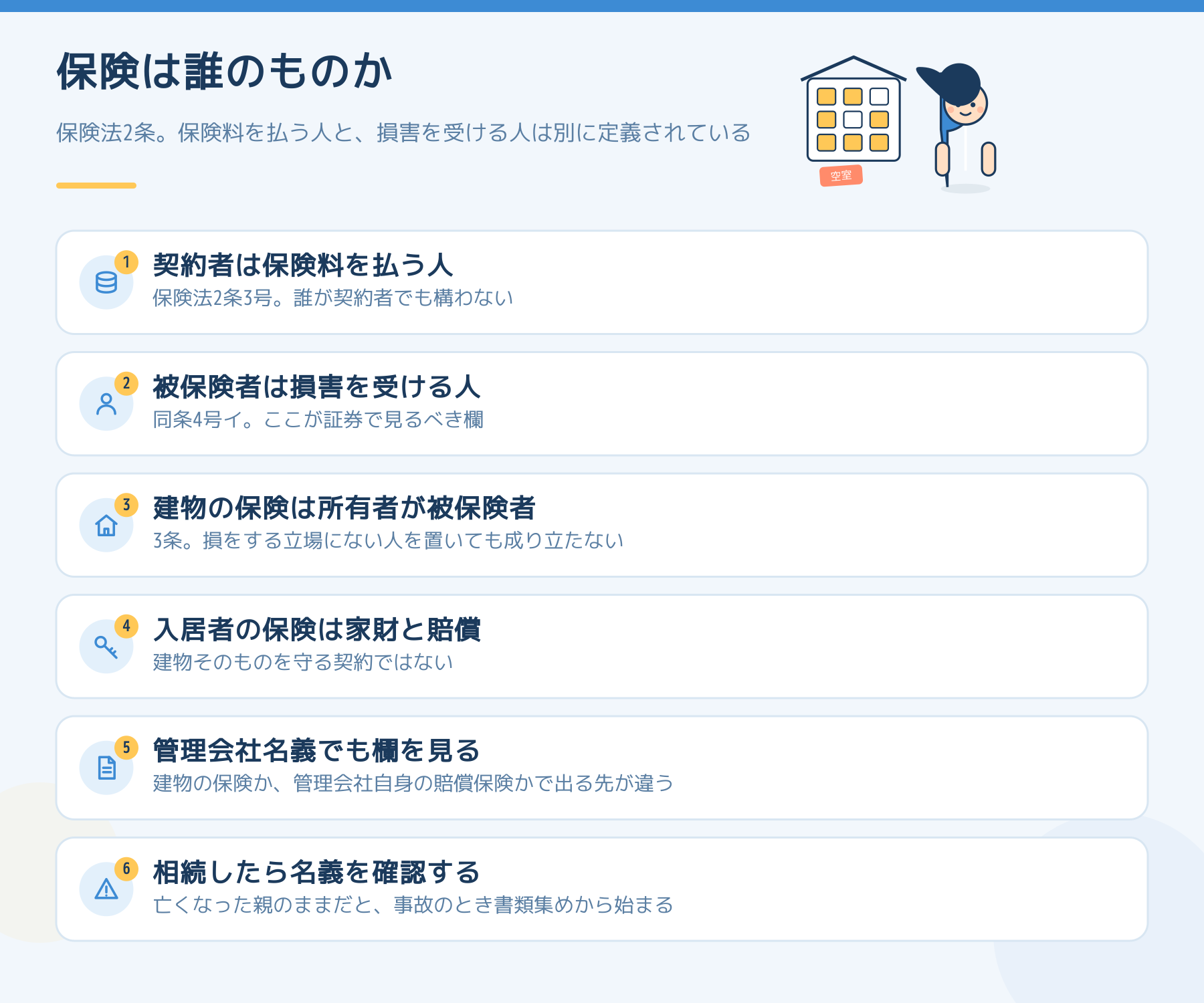 火災保険の契約者は保険料を払う人、被保険者は損害を受ける人であることと、建物の保険は所有者が被保険者になること、管理会社名義や相続後の名義で確認すべき点をまとめた図