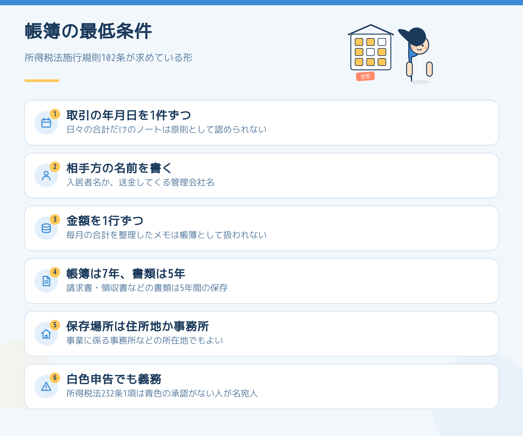 帳簿の最低条件。取引の年月日を1件ずつ、相手方の名前、金額を1行ずつ。帳簿は7年・書類は5年保存で、保存場所は住所地か事務所。白色申告でも所得税法232条1項の義務。