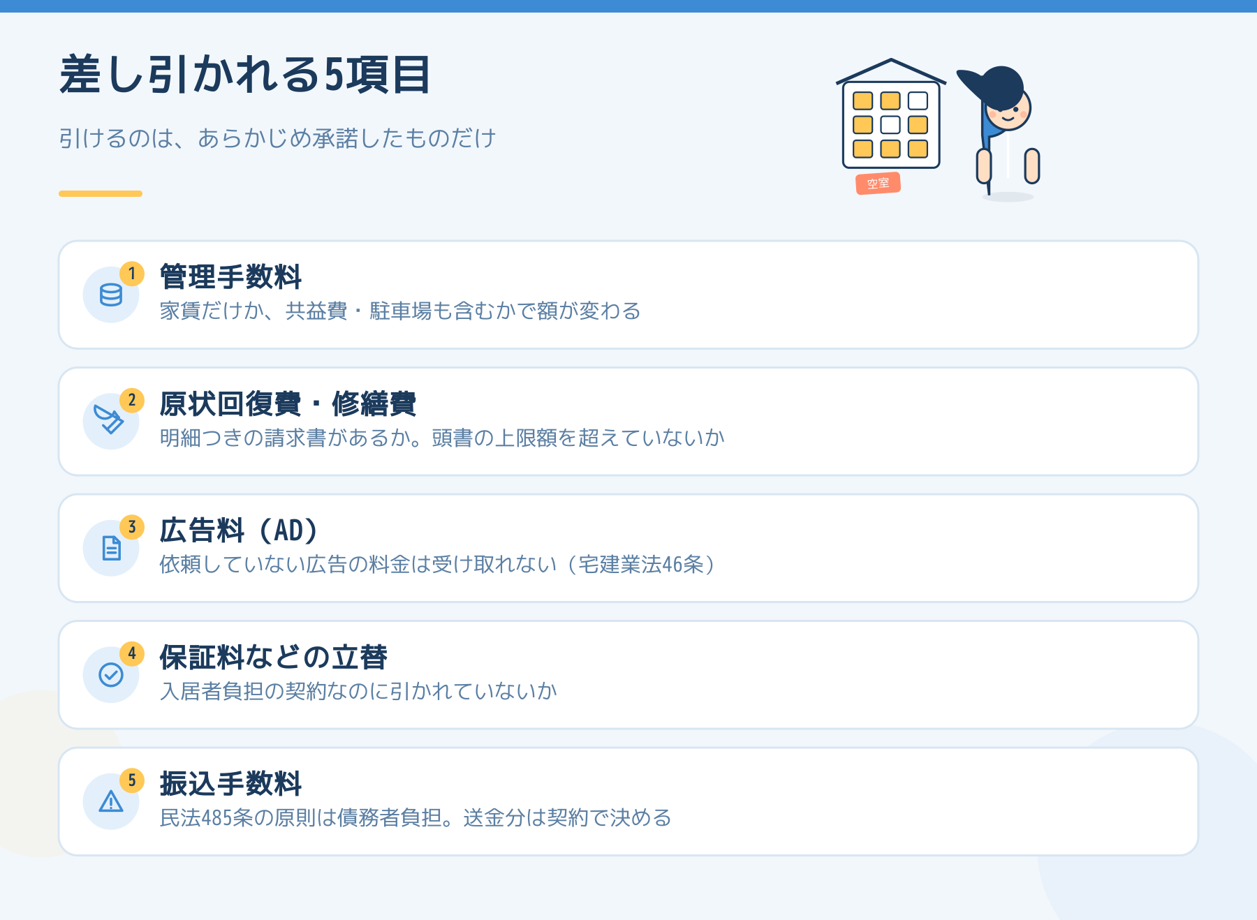 送金明細書から差し引かれる5つの項目。管理手数料、原状回復費・修繕費、広告料、保証料などの立替、振込手数料を、確認すべき点とあわせて示した図。