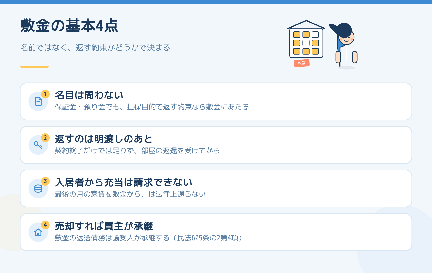 敷金の基本4点。名目を問わず担保目的なら敷金であること、返還は明渡しのあとであること、入居者から充当を請求できないこと、売却すれば買主が返還債務を承継することを示した図。