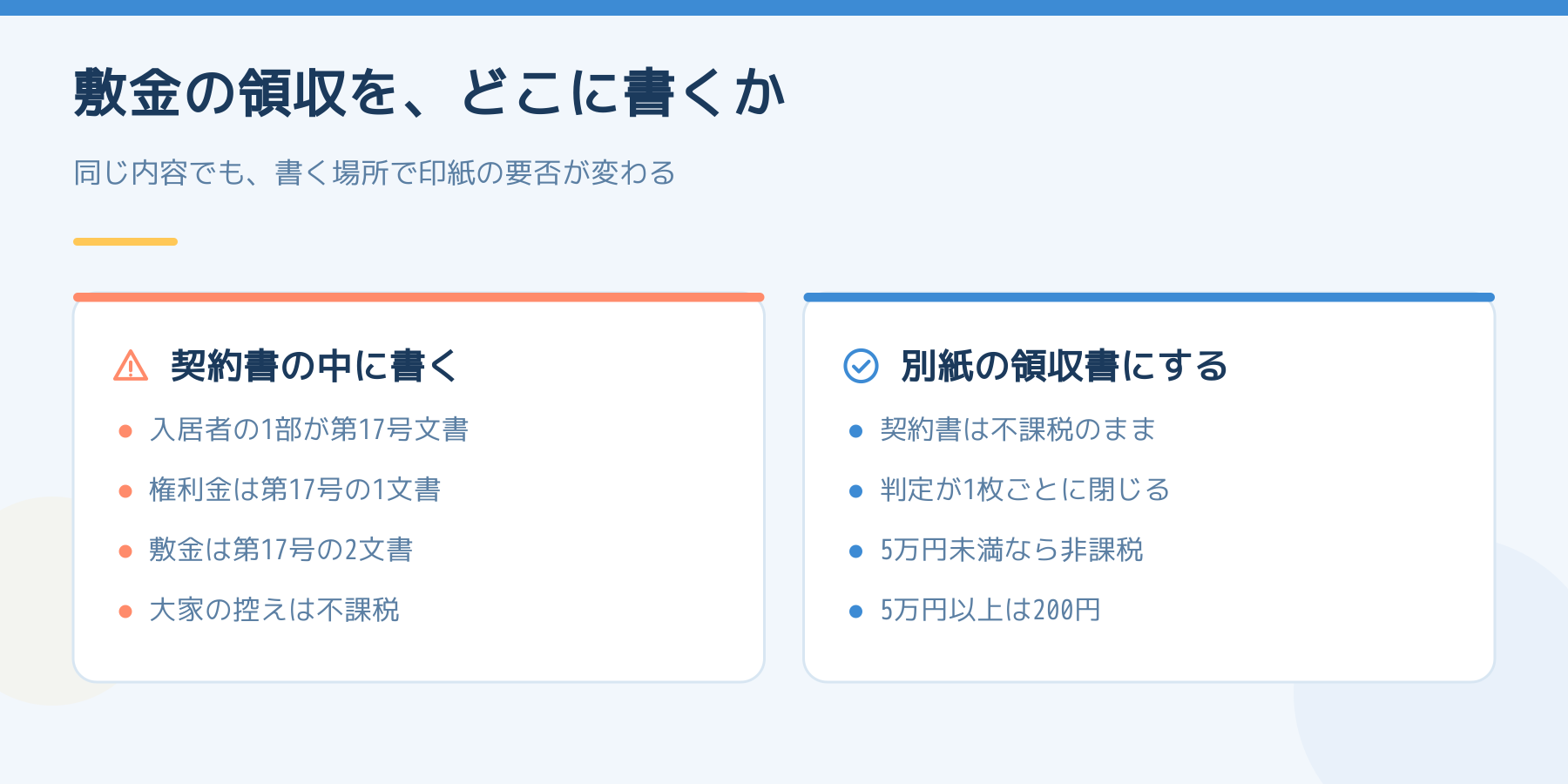 敷金の領収を契約書の中に書く場合と別紙の領収書にする場合を比べた図。契約書に書くと入居者の1部が第17号文書になり、別紙なら契約書は不課税のまま。