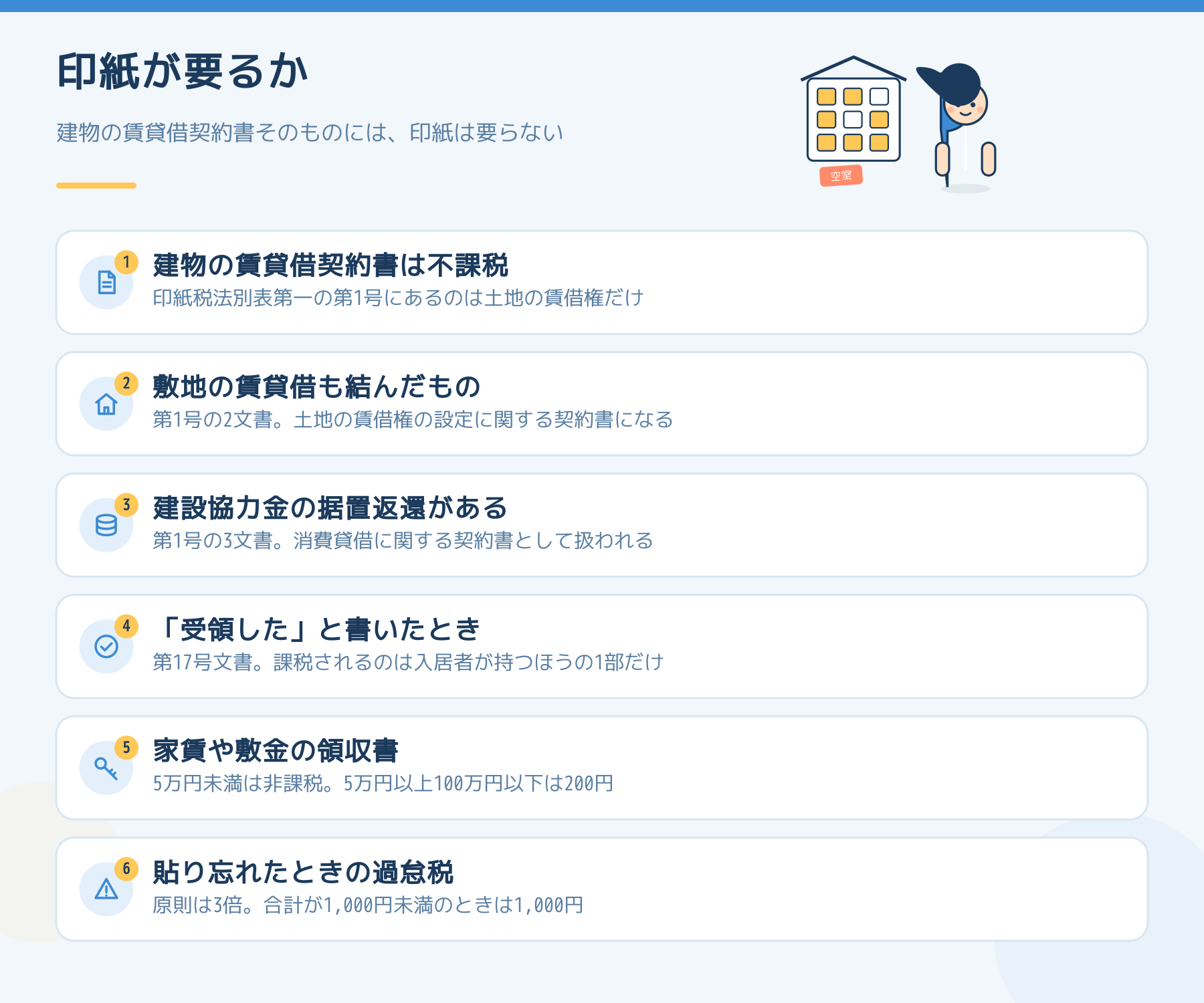 印紙が要るかどうかを6つの場面で示した図。建物の賃貸借契約書は不課税、敷地の賃貸借、建設協力金、受領文言、領収書、貼り忘れの過怠税。