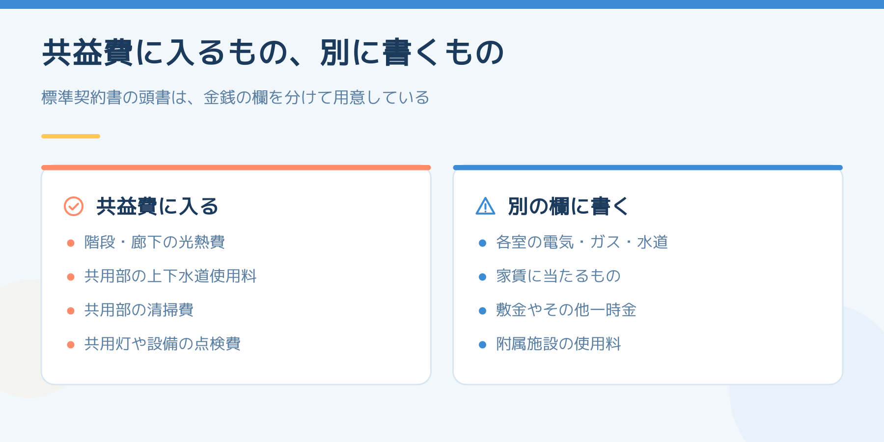 共益費に入るものと、契約書の別の欄に書くものを左右に並べた図。左は階段・廊下の光熱費、共用部の上下水道使用料、共用部の清掃費、共用灯や設備の点検費。右は各室の電気・ガス・水道、家賃に当たるもの、敷金やその他一時金、附属施設の使用料。