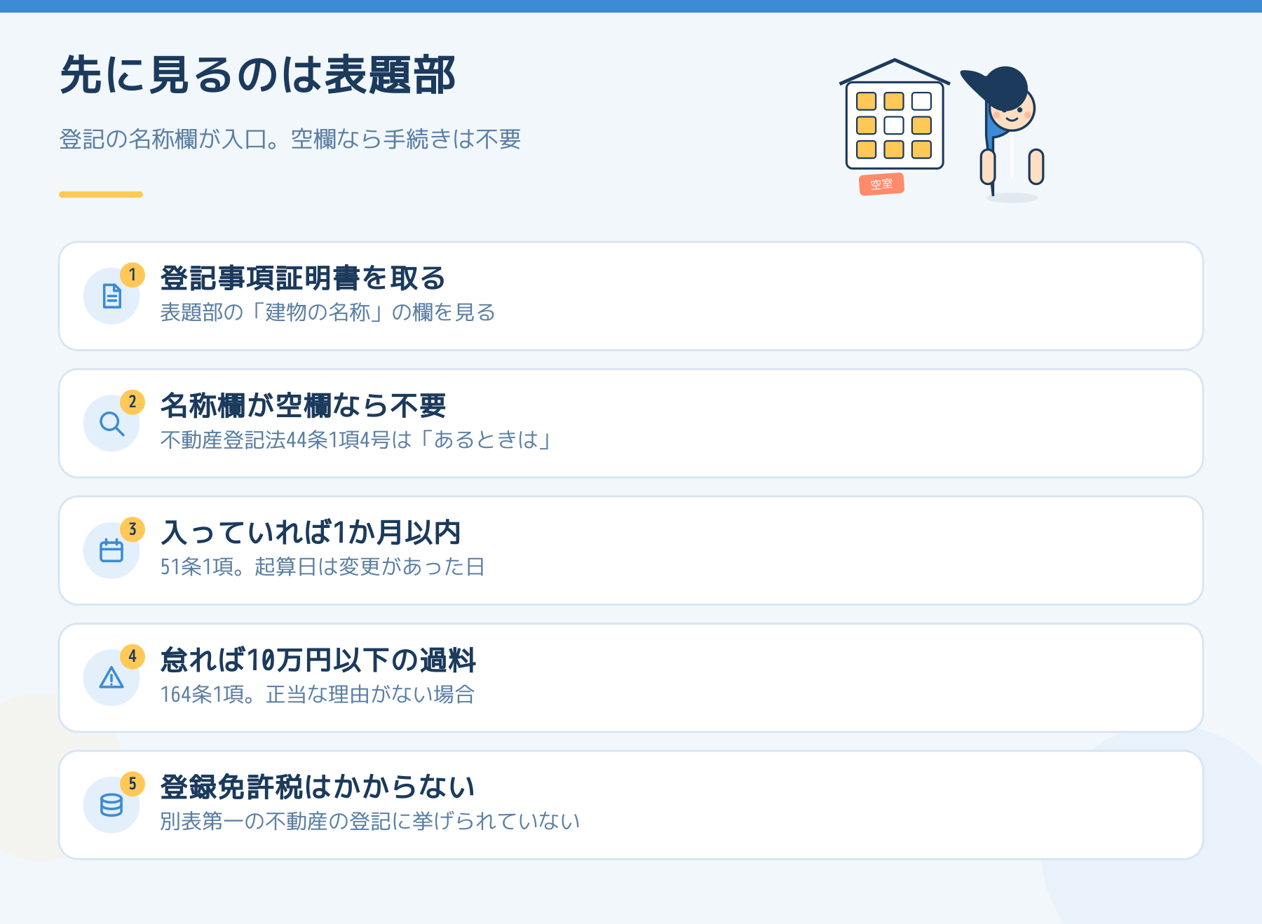 アパートの名称変更で先に確認する点を並べた図。登記事項証明書を取り表題部の建物の名称を見る、空欄なら手続きは不要、入っていれば1か月以内に変更登記、怠れば10万円以下の過料、登録免許税はかからないの5点。