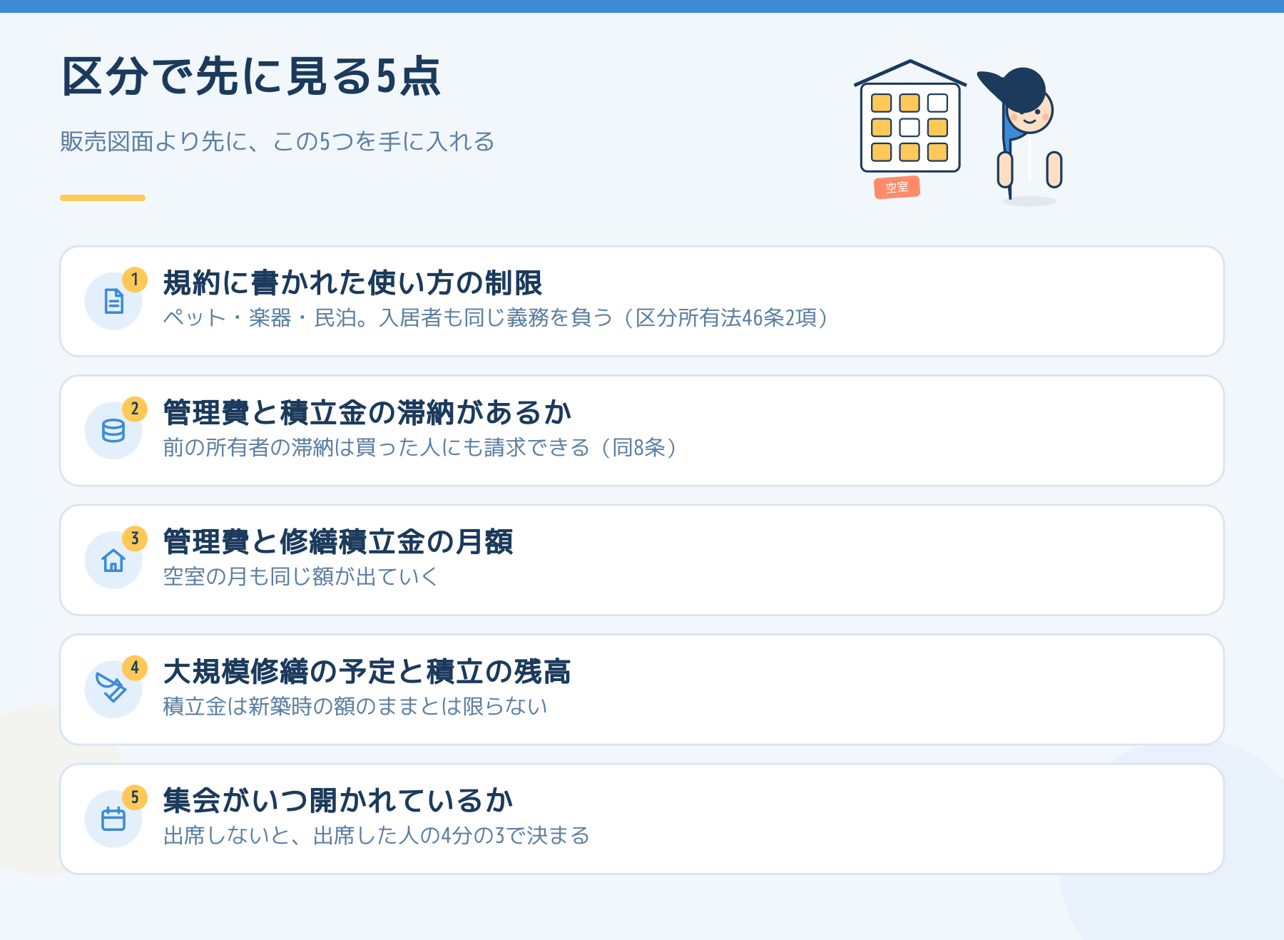 区分1室を買う前に見る5点を並べた図。規約の使い方の制限、管理費と積立金の滞納の有無、月額、大規模修繕の予定と積立の残高、集会の開催時期。